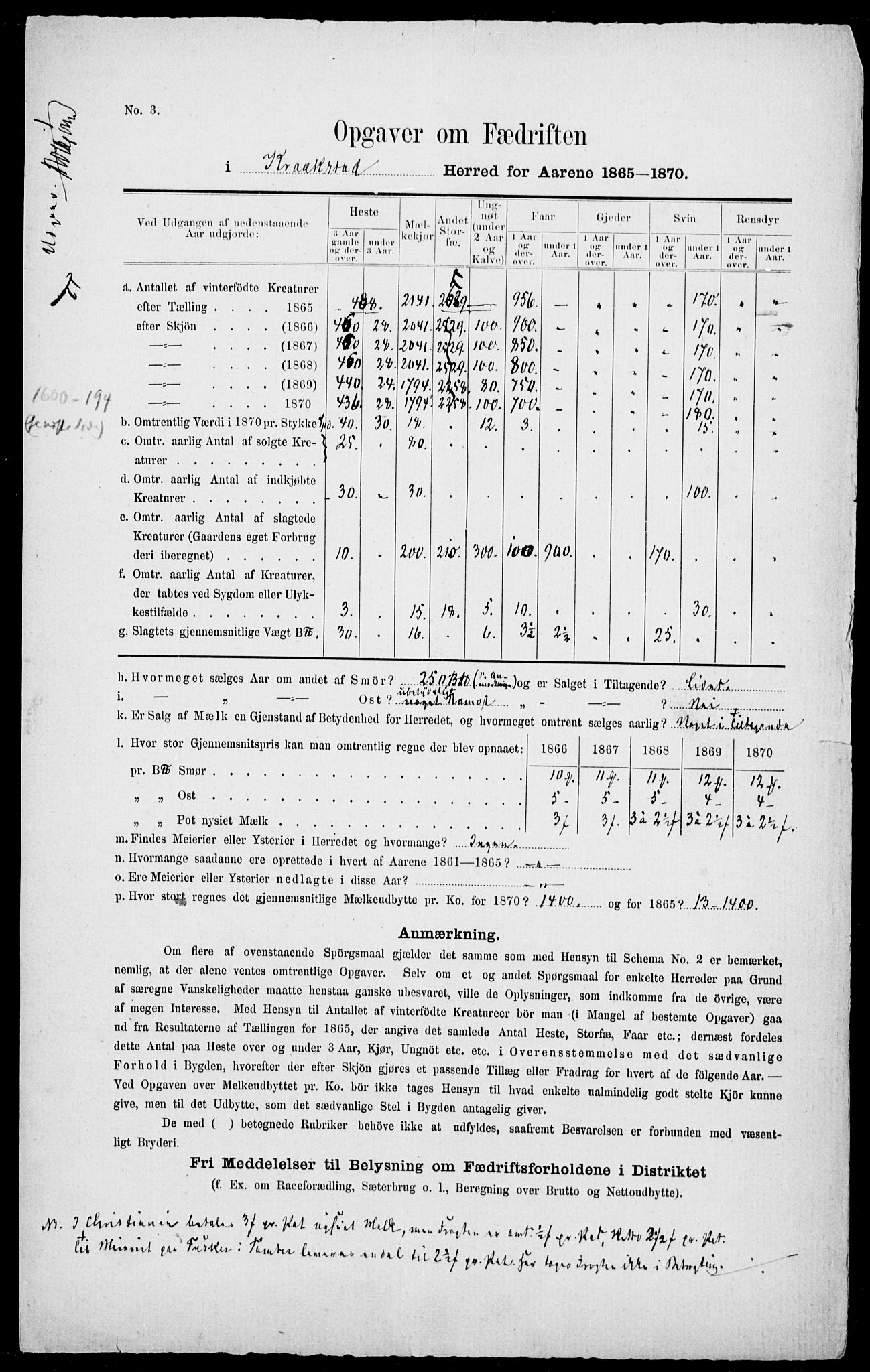 Statistisk sentralbyrå, Næringsøkonomiske emner, Generelt - Amtmennenes femårsberetninger, AV/RA-S-2233/F/Fa/L0022: --, 1865-1870, s. 5