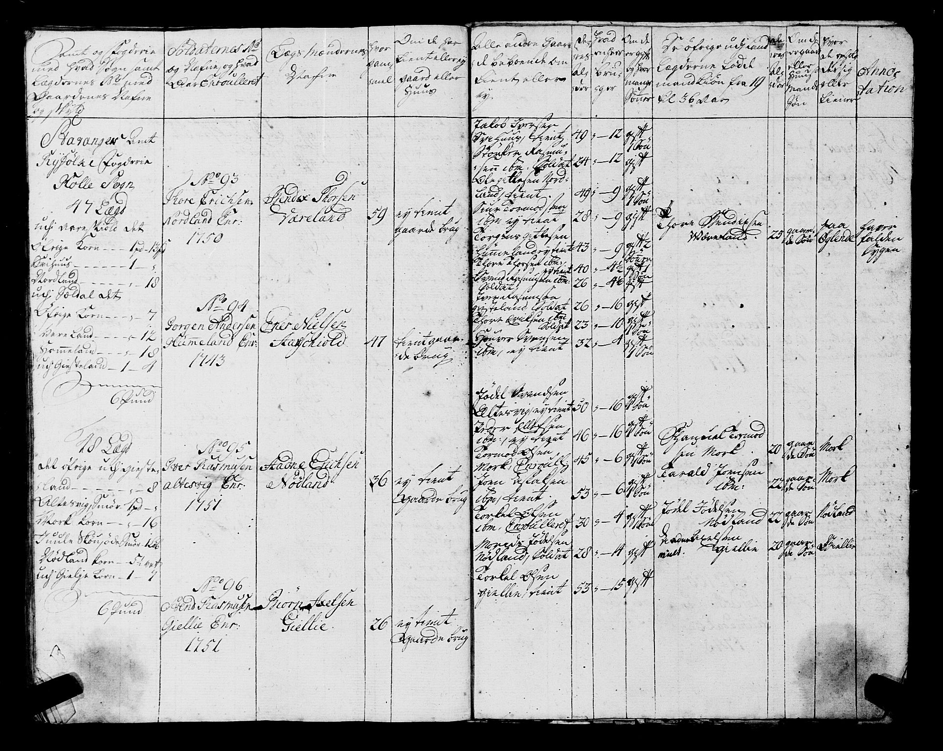 Fylkesmannen i Rogaland, SAST/A-101928/99/3/325/325CA, 1655-1832, s. 4497