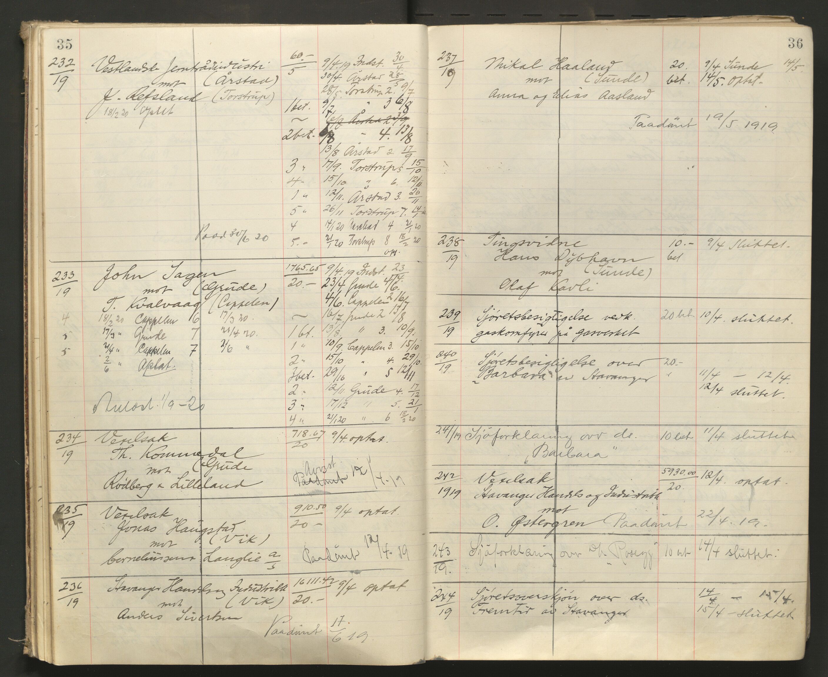 Stavanger byfogd, AV/SAST-A-101408/001/3/32/32A/L0008: Saksliste for Stavanger byting, 1919-1920, s. 35-36