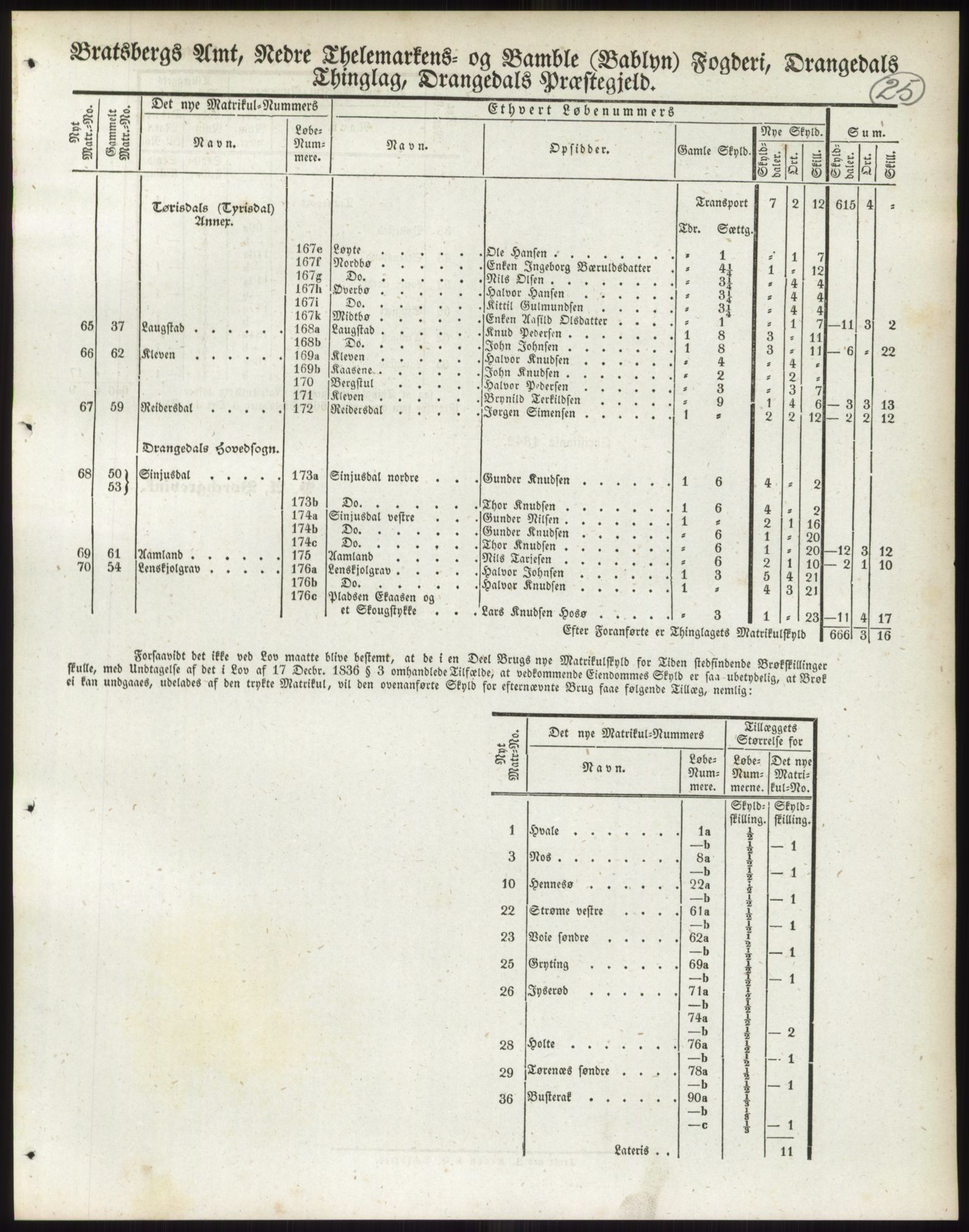 Andre publikasjoner, PUBL/PUBL-999/0002/0007: Bind 7 - Bratsberg amt, 1838, s. 42