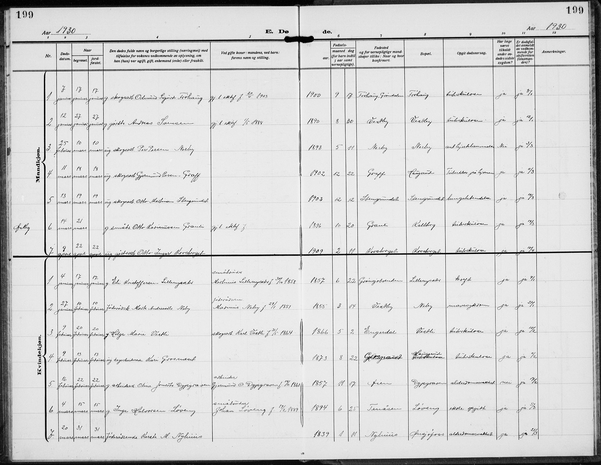 Trysil prestekontor, AV/SAH-PREST-046/H/Ha/Hab/L0010: Klokkerbok nr. 10, 1917-1937, s. 199