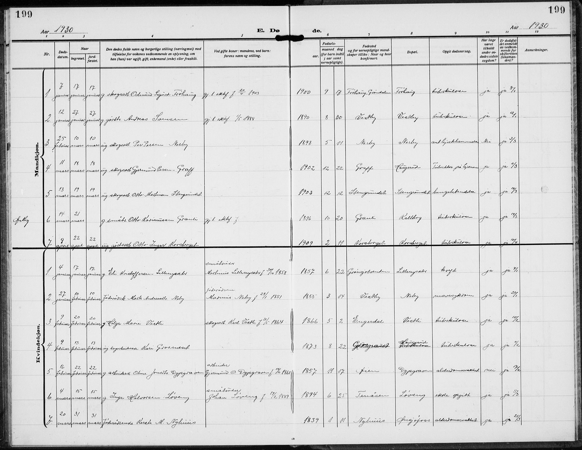 Trysil prestekontor, SAH/PREST-046/H/Ha/Hab/L0010: Klokkerbok nr. 10, 1917-1937, s. 199