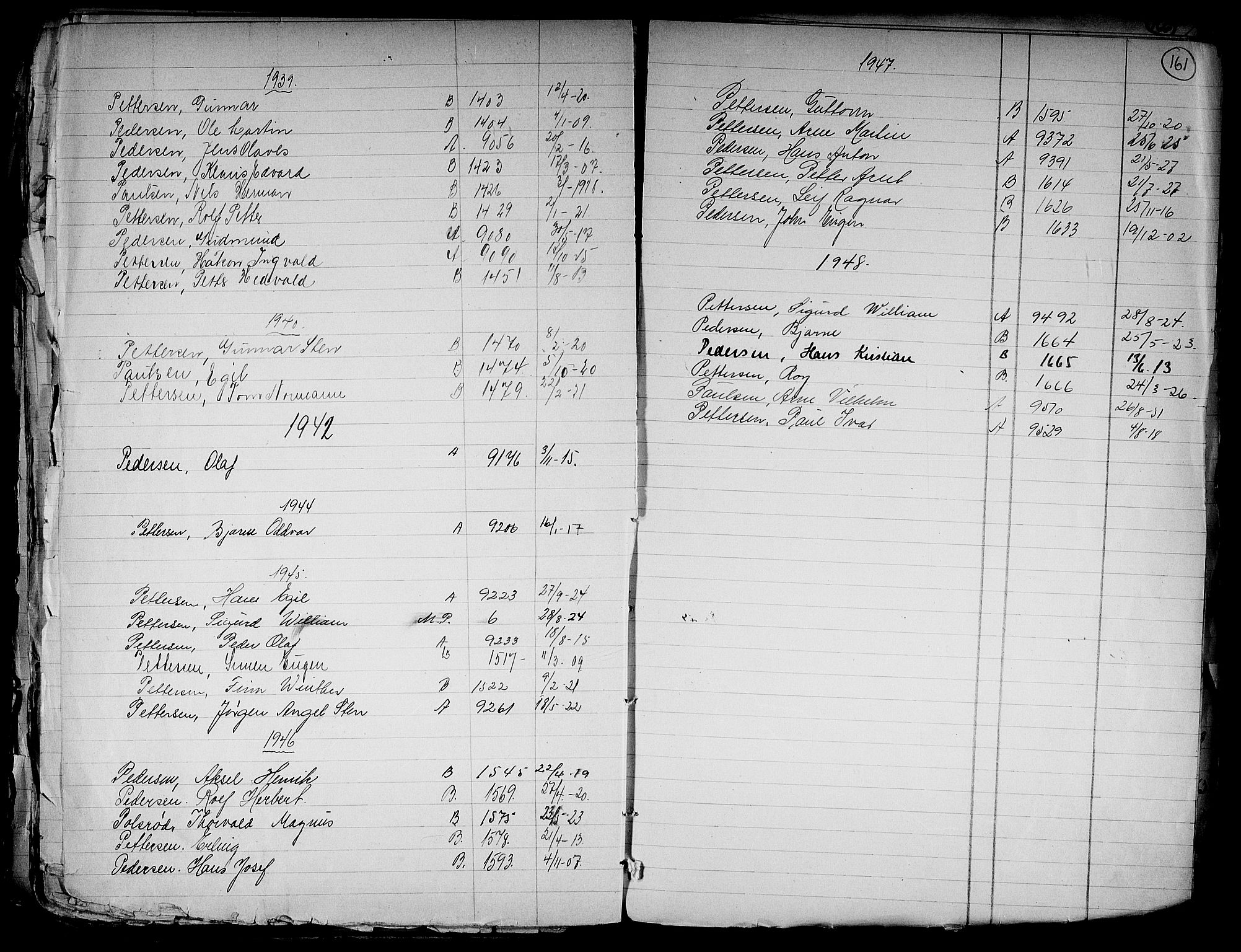 Fredrikstad mønstringskontor, AV/SAO-A-10569b/F/Fa/L0001: Annotasjonsregister, 1860-1948, s. 171