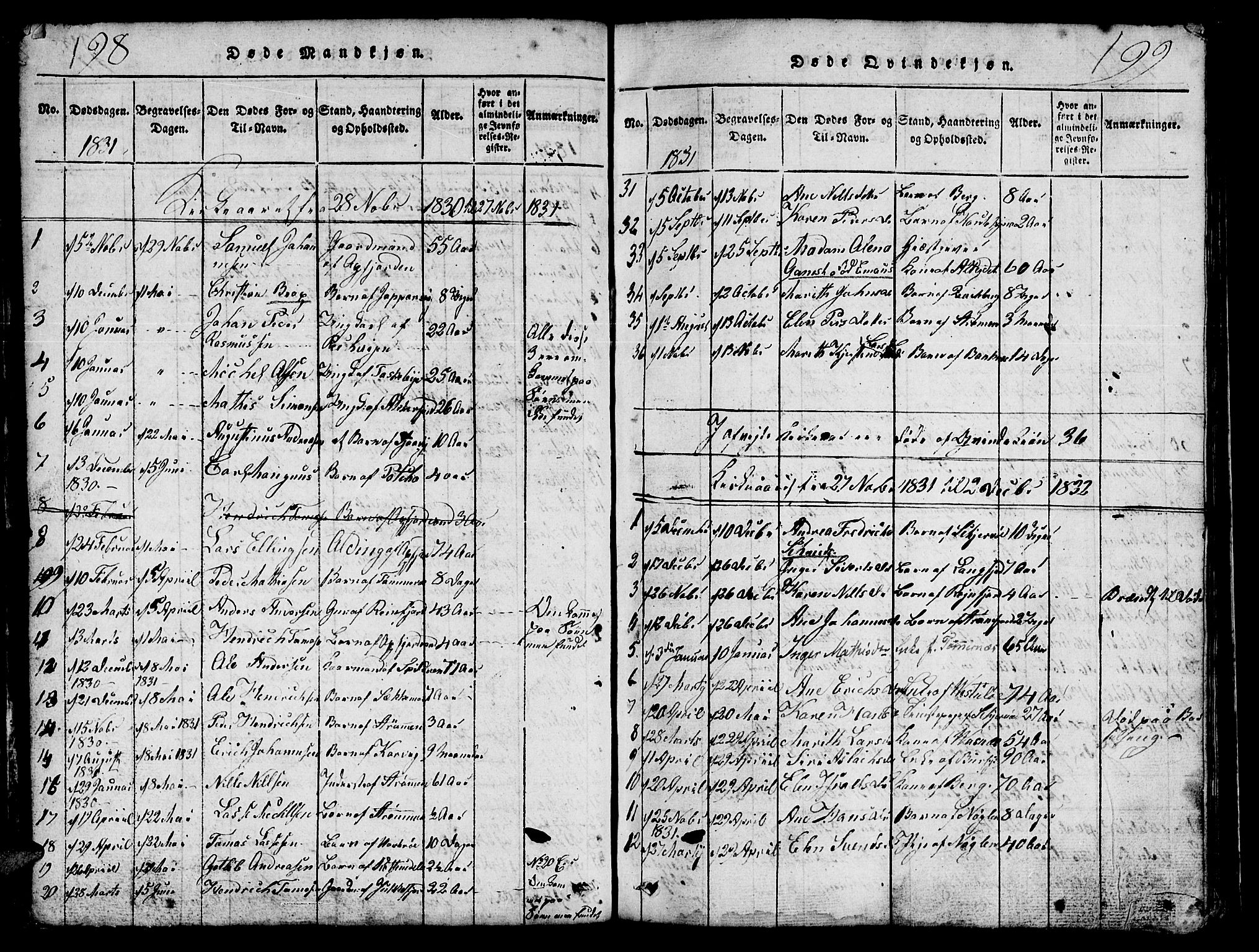 Skjervøy sokneprestkontor, AV/SATØ-S-1300/H/Ha/Hab/L0001klokker: Klokkerbok nr. 1, 1825-1838, s. 198-199