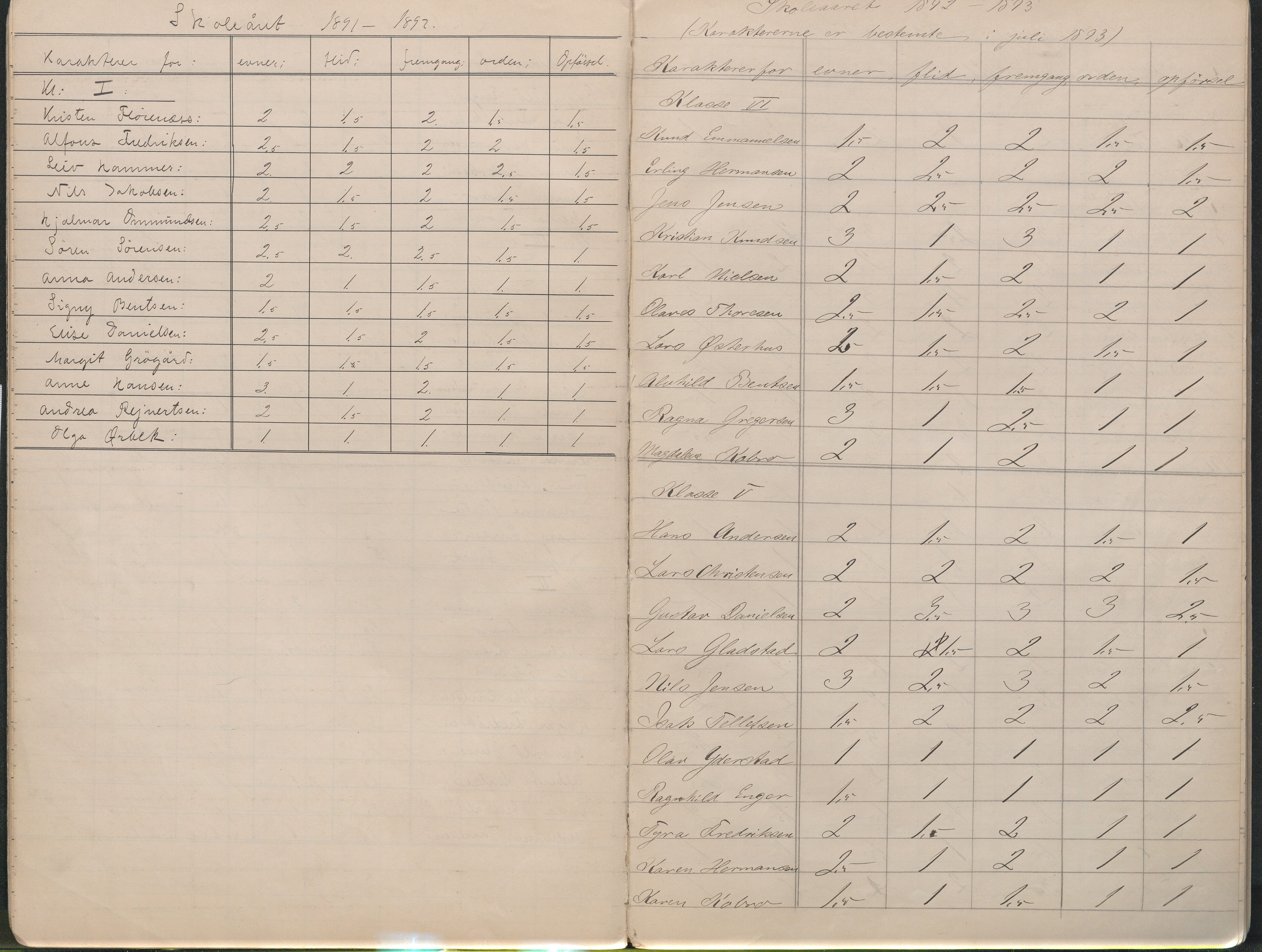 Lillesand kommune, AAMA/KA0926-PK/2/03/L0023: Lillesand Communale Middelskole - Protokoll. Flid, orden, oppførsel. Årsprøven/eksamen, 1887-1951