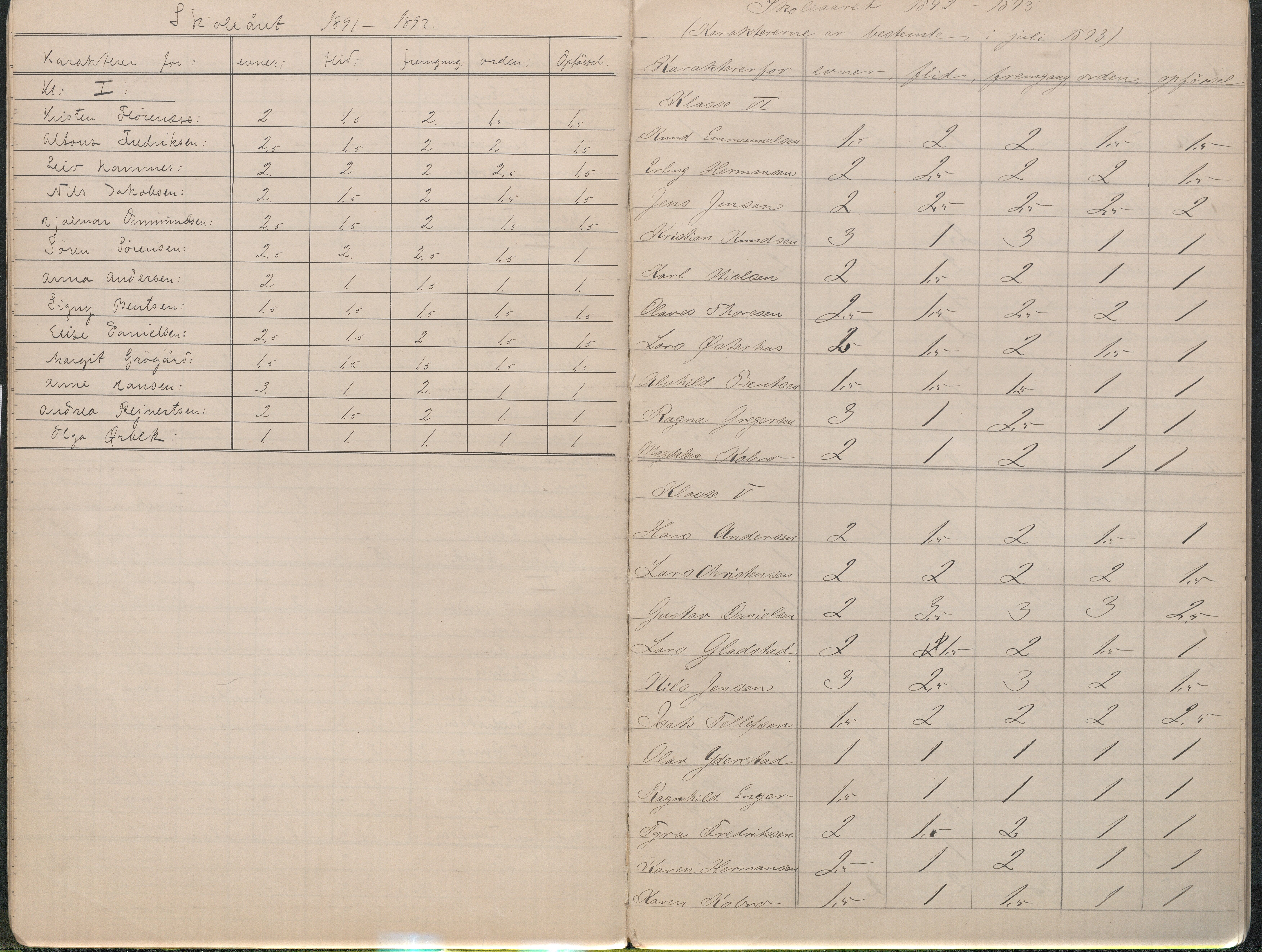 Lillesand kommune, AAKS/KA0926-PK/2/03/L0023: Lillesand Communale Middelskole - Protokoll. Flid, orden, oppførsel. Årsprøven/eksamen, 1887-1951