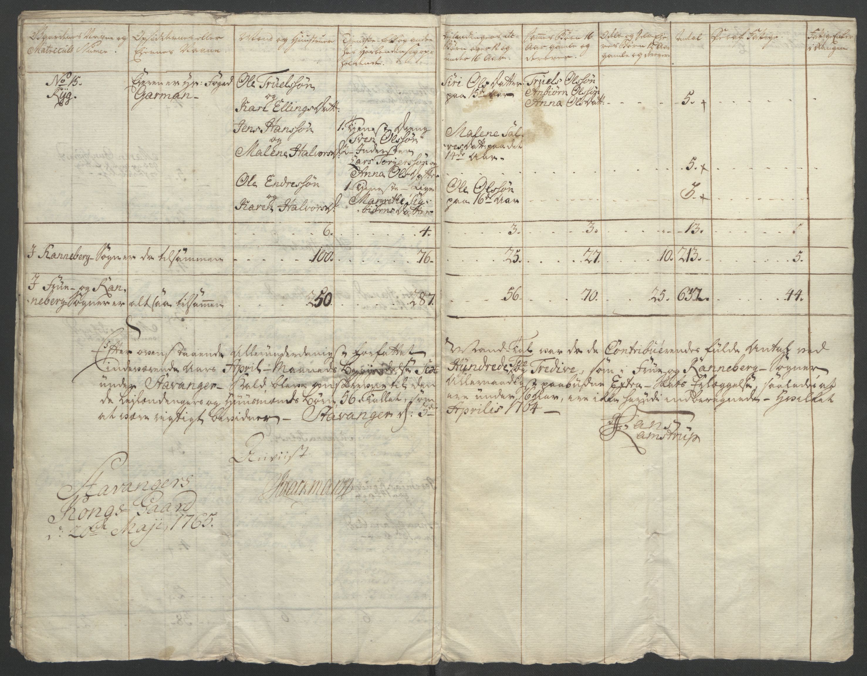 Rentekammeret inntil 1814, Reviderte regnskaper, Fogderegnskap, RA/EA-4092/R46/L2835: Ekstraskatten Jæren og Dalane, 1762-1764, s. 175