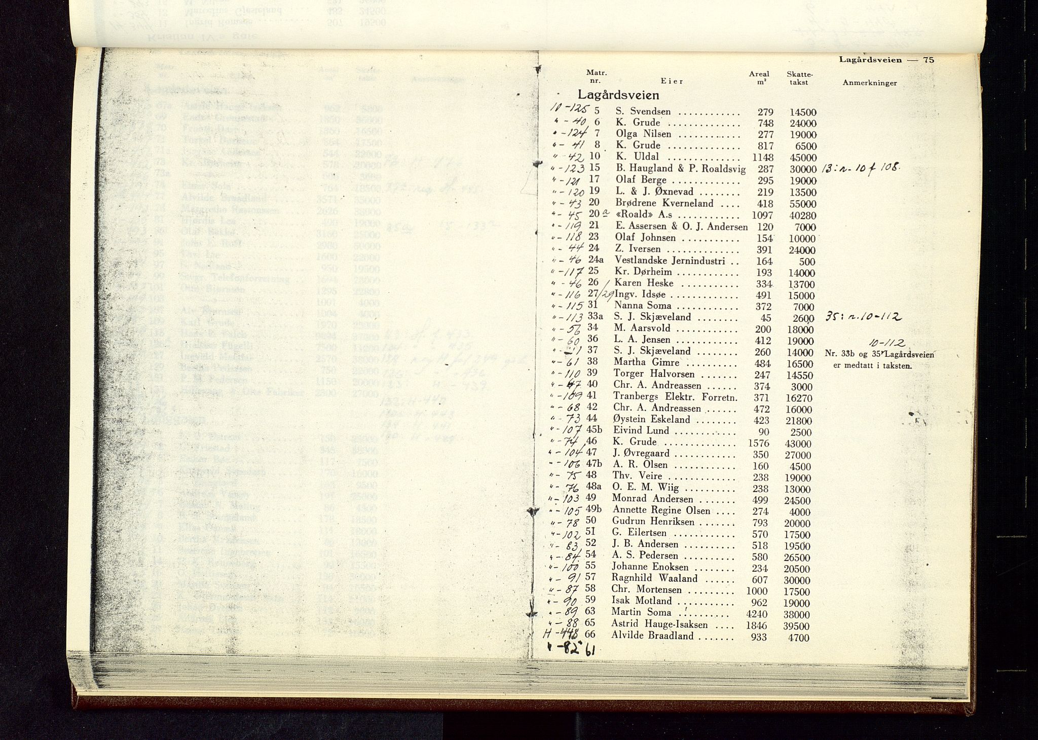 Stavanger byfogd, AV/SAST-A-101408: Panteregister nr. -, 1933-1934, s. 75