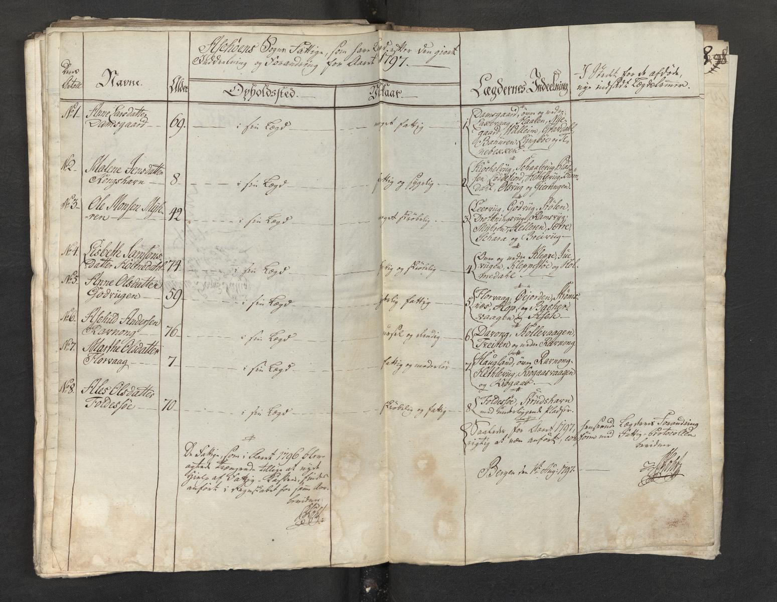 Overfattigkommisjonen i Bergen, AV/SAB-A-89001/H/L0098: Sognekommisjonens regnskaper, 1756-1798, s. 61