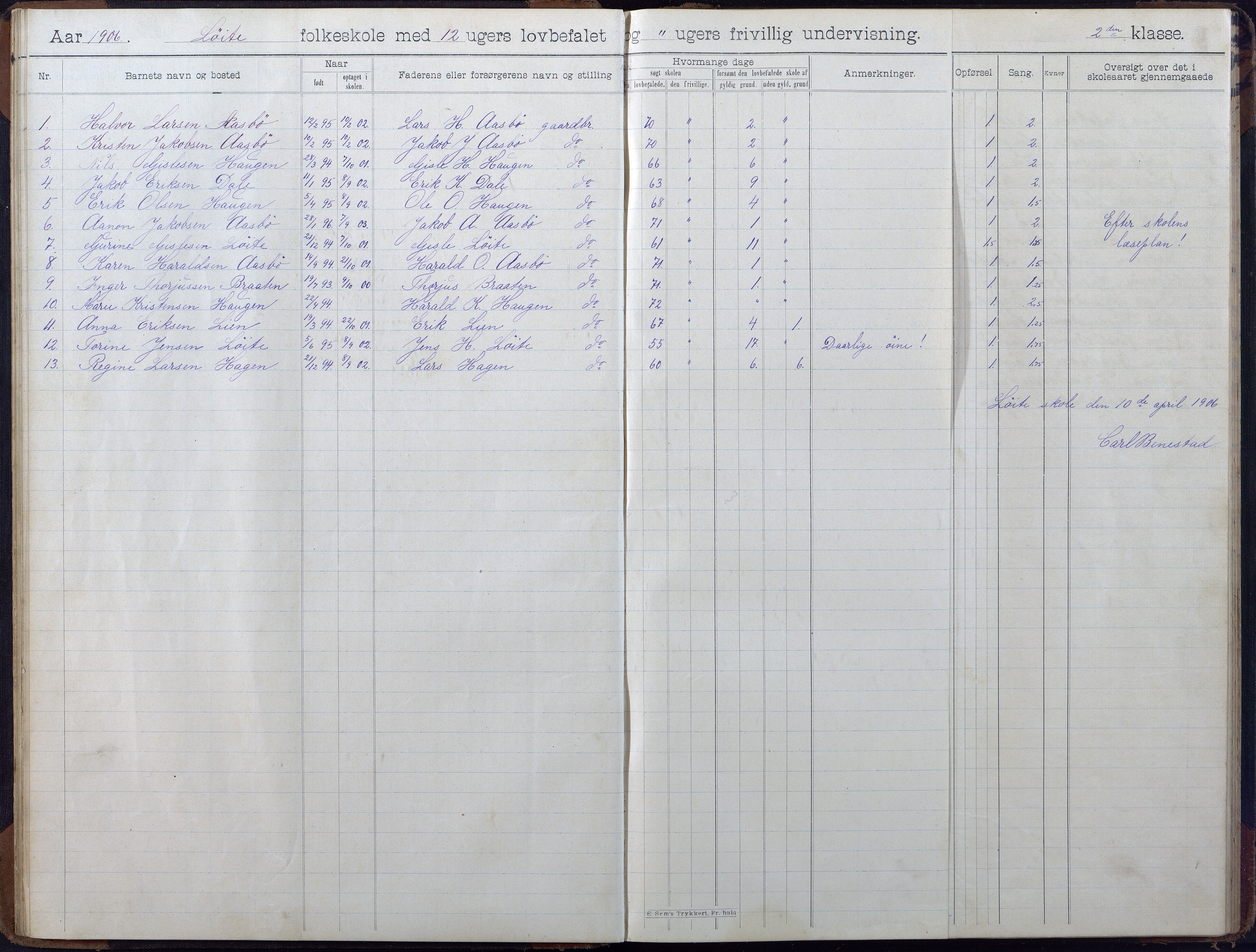 Gjerstad Kommune, Løite Skole, AAKS/KA0911-550c/F02/L0002: Skoleprotokoll, 1903-1921