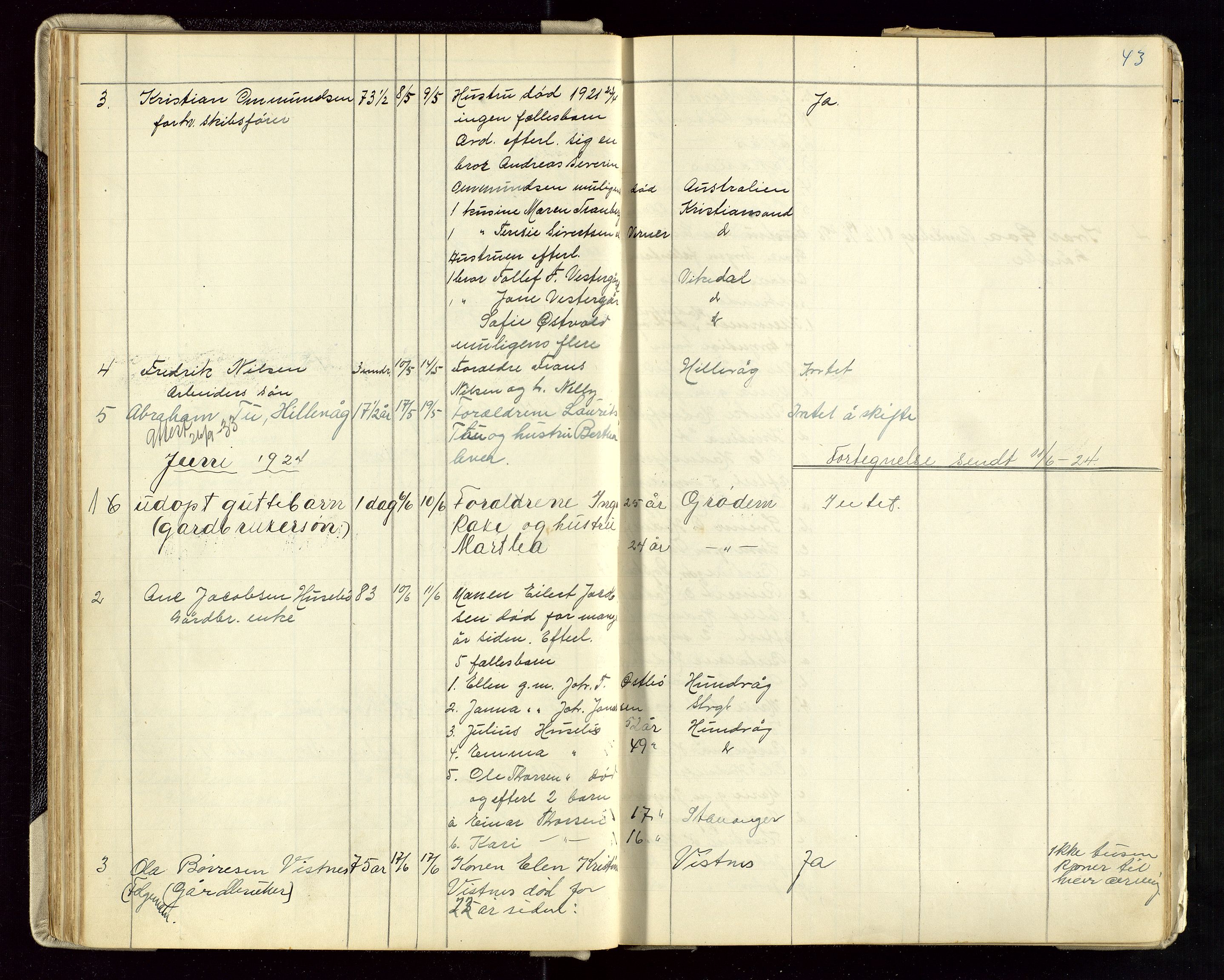 Hetland lensmannskontor, AV/SAST-A-100101/Gga/L0003: Dødsfallprotokoll (med alfabetisk navneregister), 1921-1936, s. 43