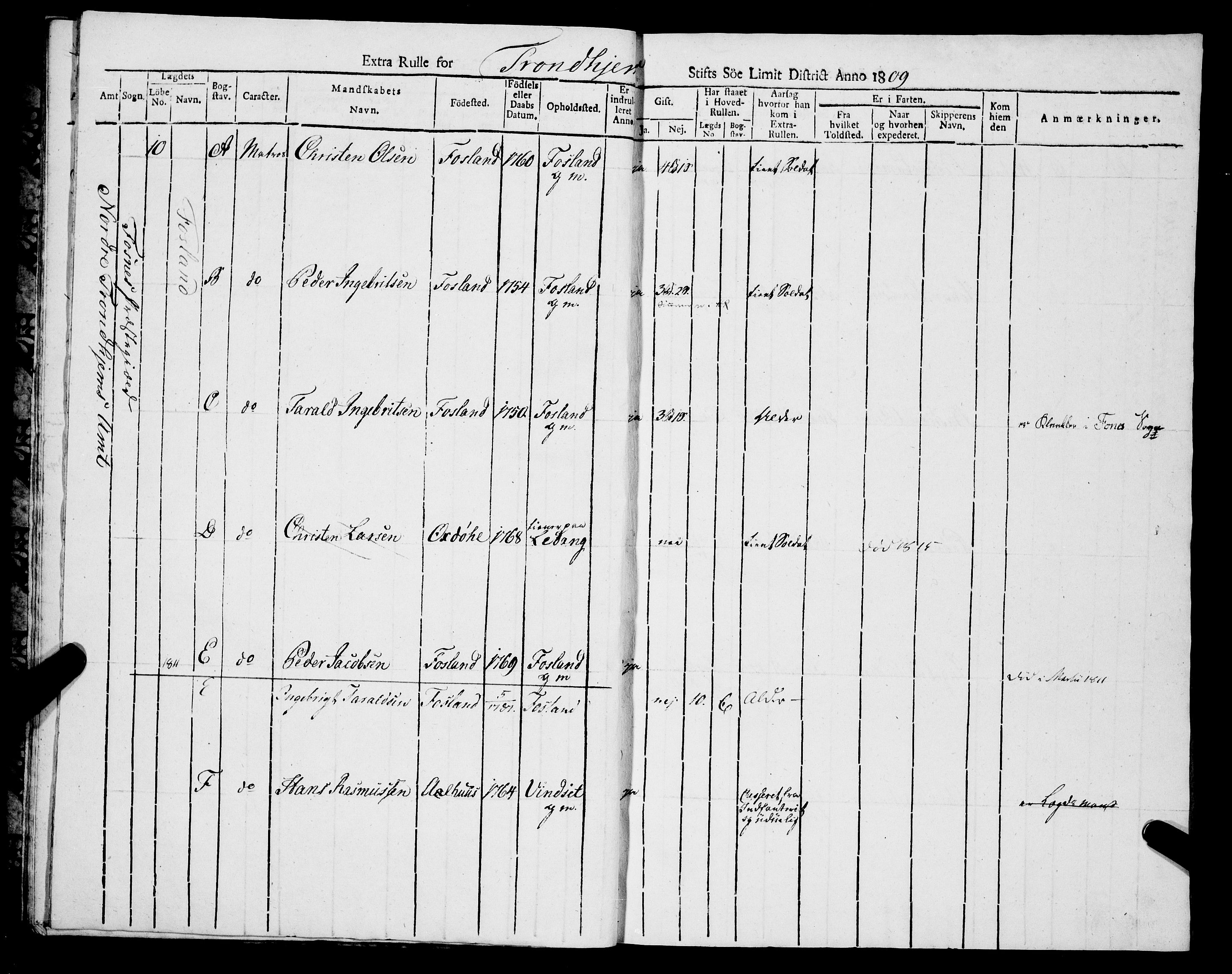 Sjøinnrulleringen - Trondhjemske distrikt, AV/SAT-A-5121/01/L0318/0004: -- / Ekstrarulle, for Nordre Trondhjems amt, Namdalens fogderi, 1809