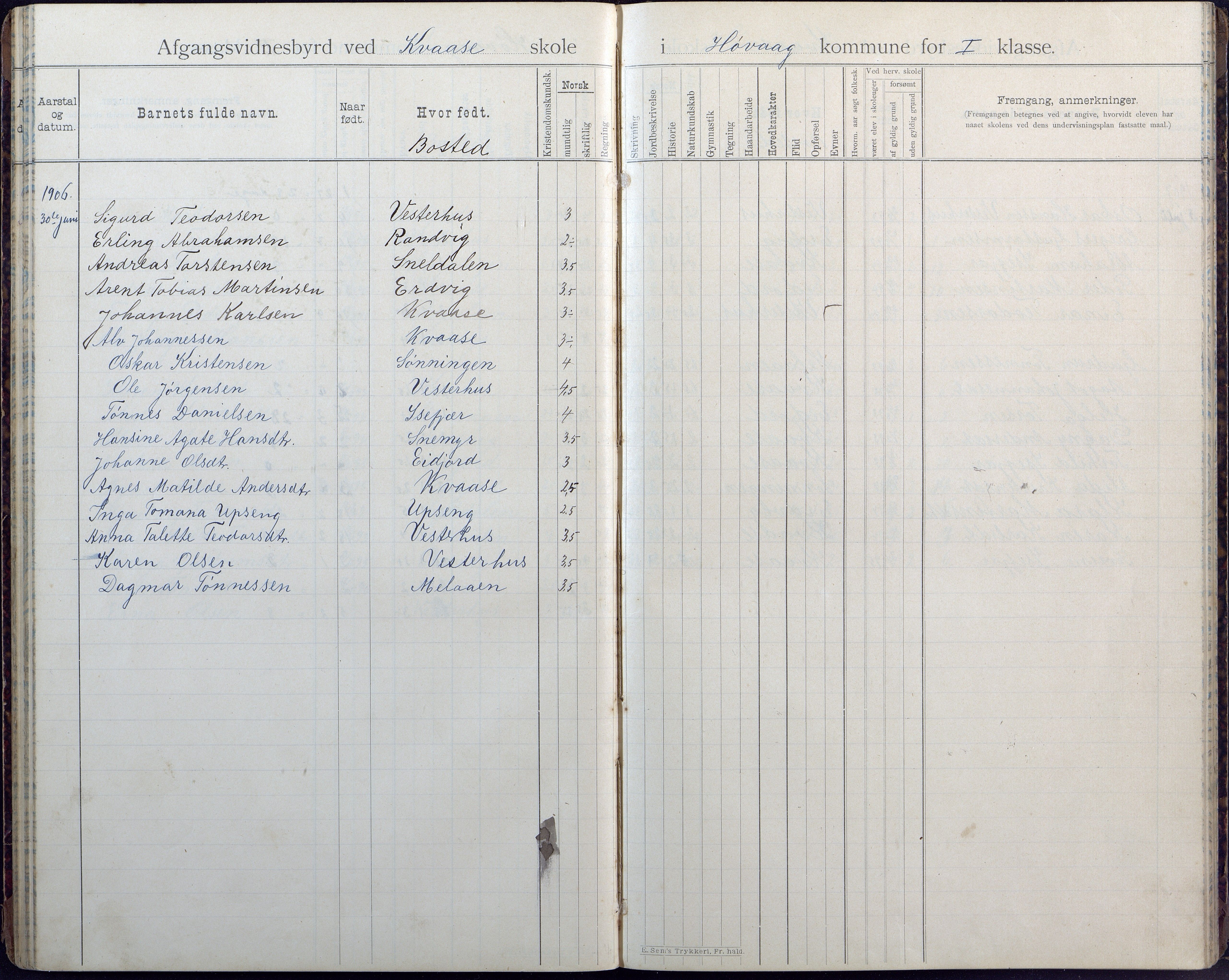 Høvåg kommune, AAKS/KA0927-PK/1/05/L0408: Avgangsvitnesbyrd, Kvåse folkeskole, 1895-1925