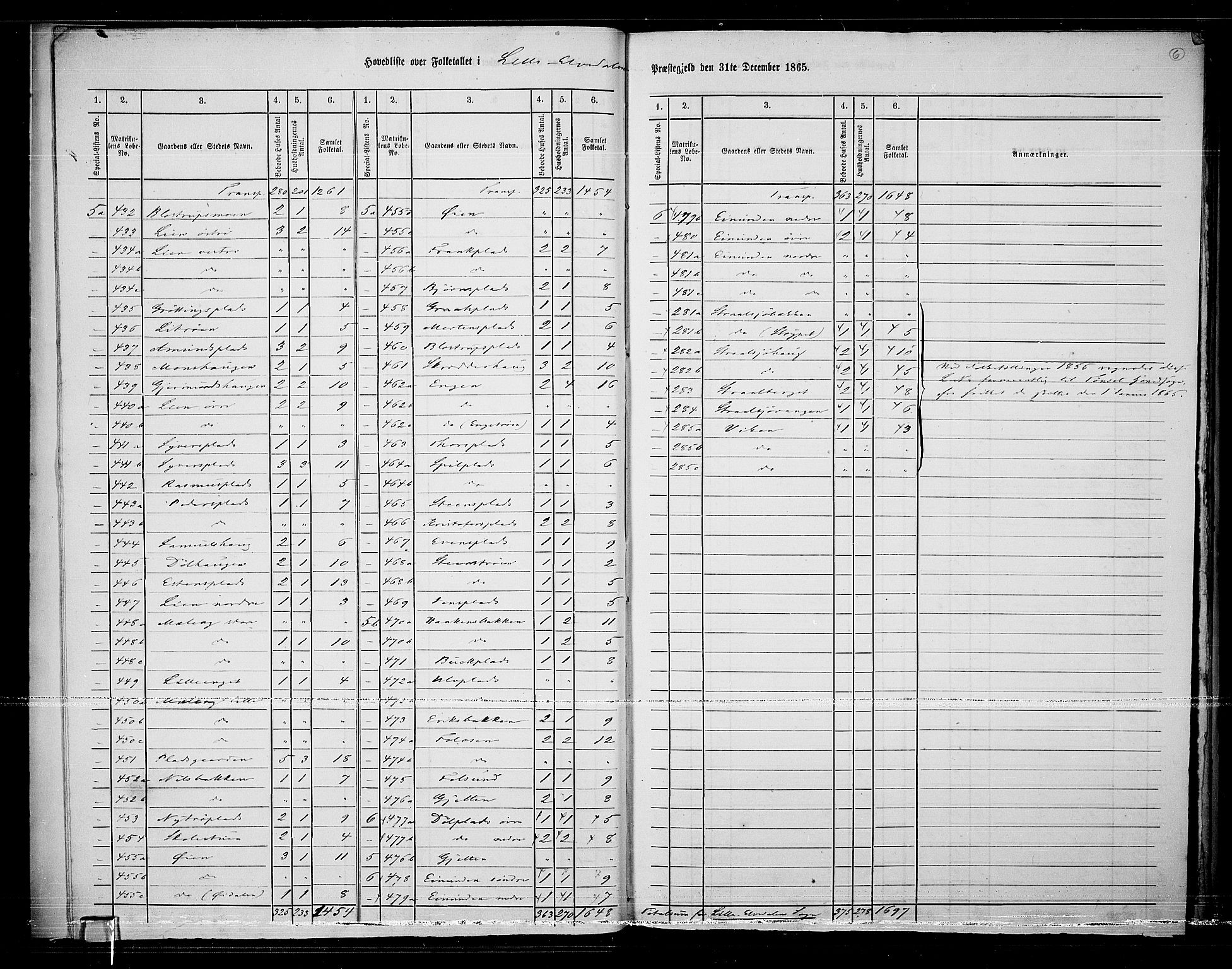 RA, Folketelling 1865 for 0438P Lille Elvedalen prestegjeld, 1865, s. 9