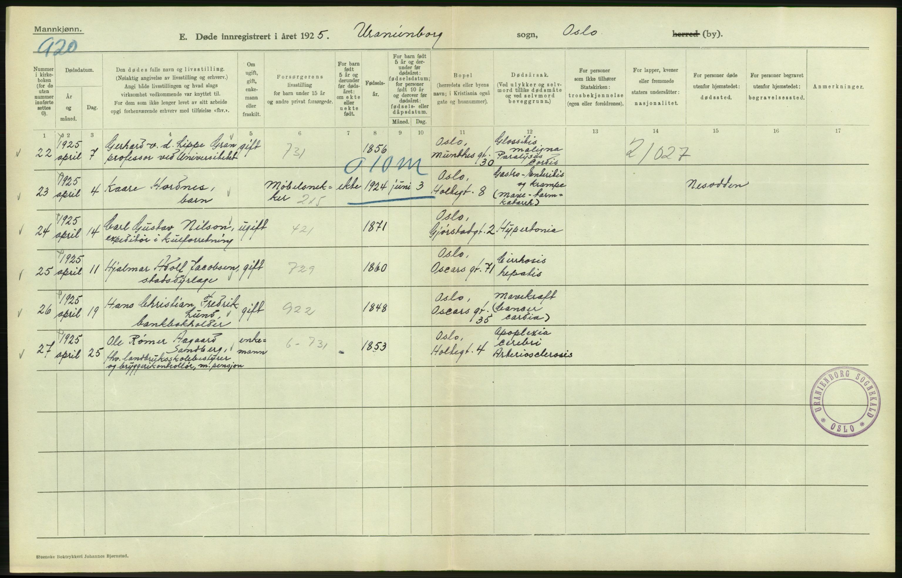 Statistisk sentralbyrå, Sosiodemografiske emner, Befolkning, AV/RA-S-2228/D/Df/Dfc/Dfce/L0009: Oslo: Døde menn, 1925, s. 210