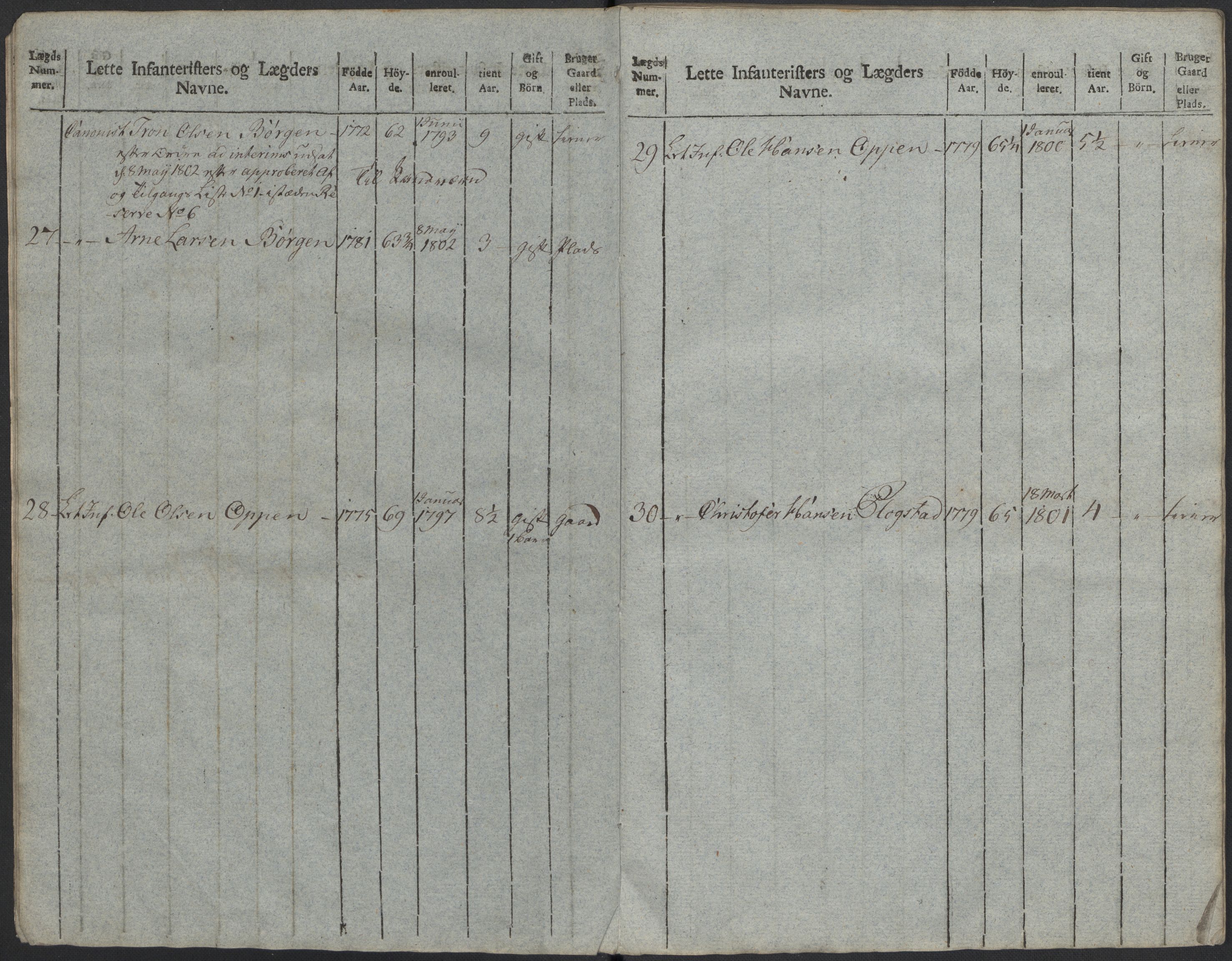 Generalitets- og kommissariatskollegiet, Det kongelige norske kommissariatskollegium, AV/RA-EA-5420/E/Eh/L0023: Norske jegerkorps, 1805, s. 469