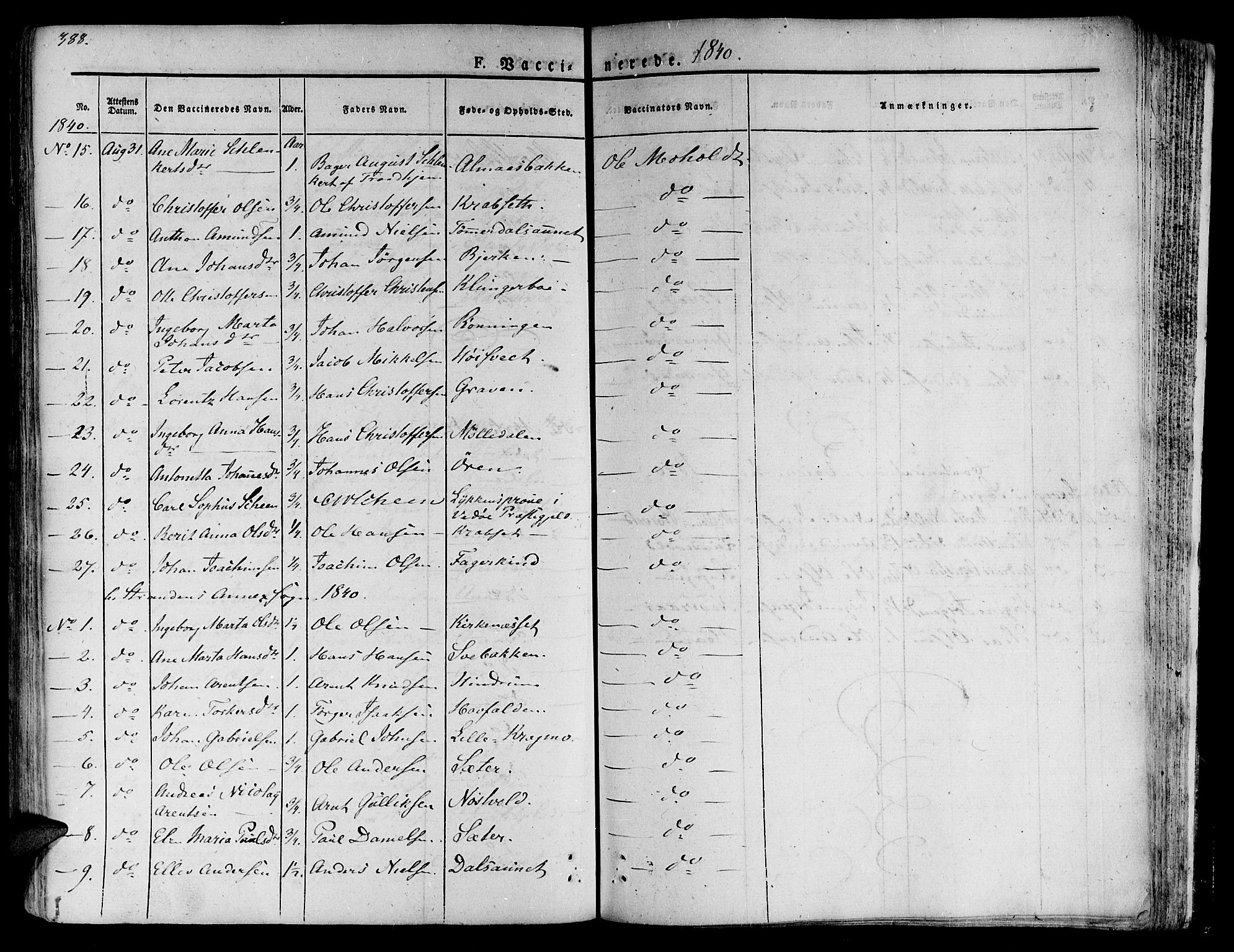Ministerialprotokoller, klokkerbøker og fødselsregistre - Nord-Trøndelag, AV/SAT-A-1458/701/L0006: Ministerialbok nr. 701A06, 1825-1841, s. 388
