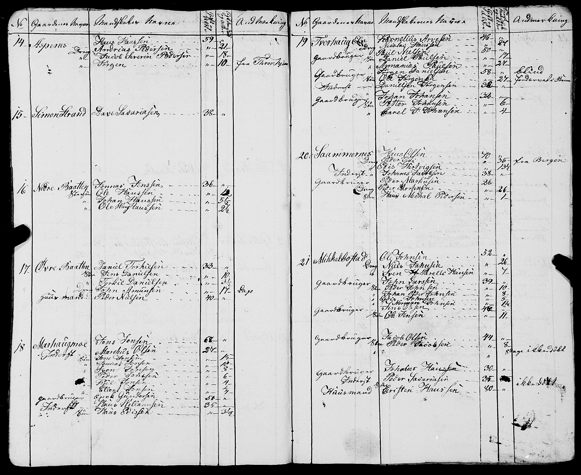 Fylkesmannen i Nordland, AV/SAT-A-0499/1.1/R/Ra/L0021: --, 1810-1836, s. 229