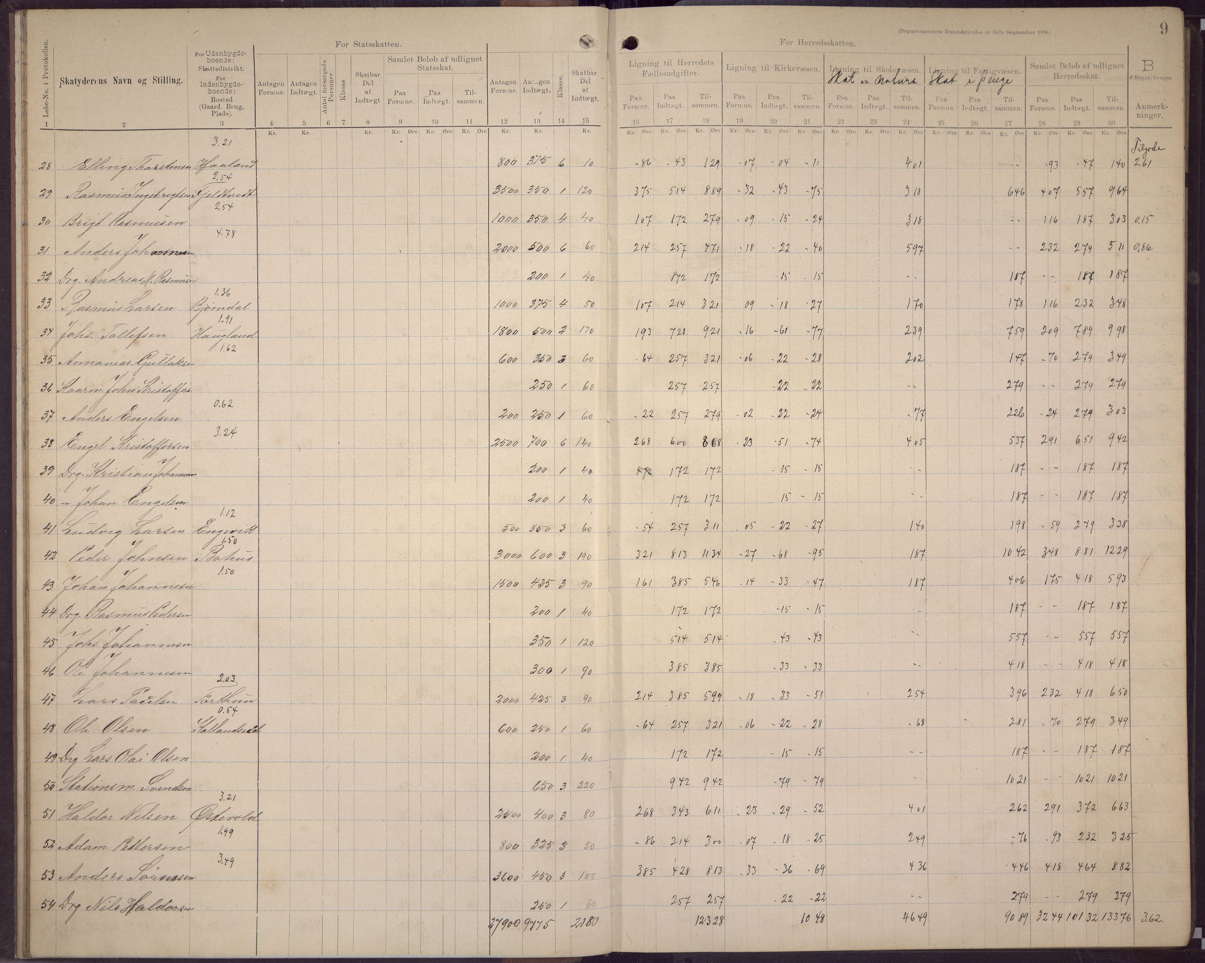 Fana kommune. Herredskassereren, BBA/A-0504/J/Jc/L0006: Skattelister/ligningsprotokoll, 1896-1901, s. 11