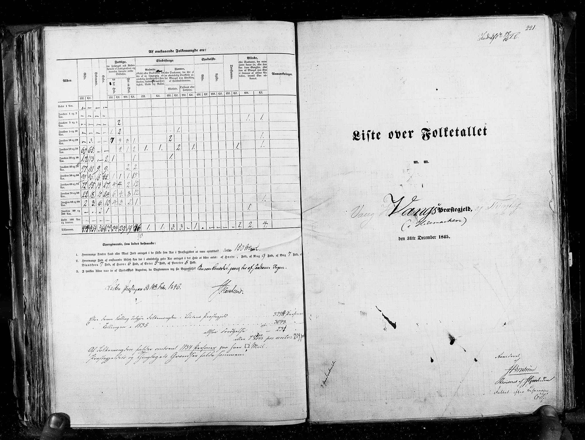 RA, Folketellingen 1845, bind 3: Hedemarken amt og Kristians amt, 1845, s. 221