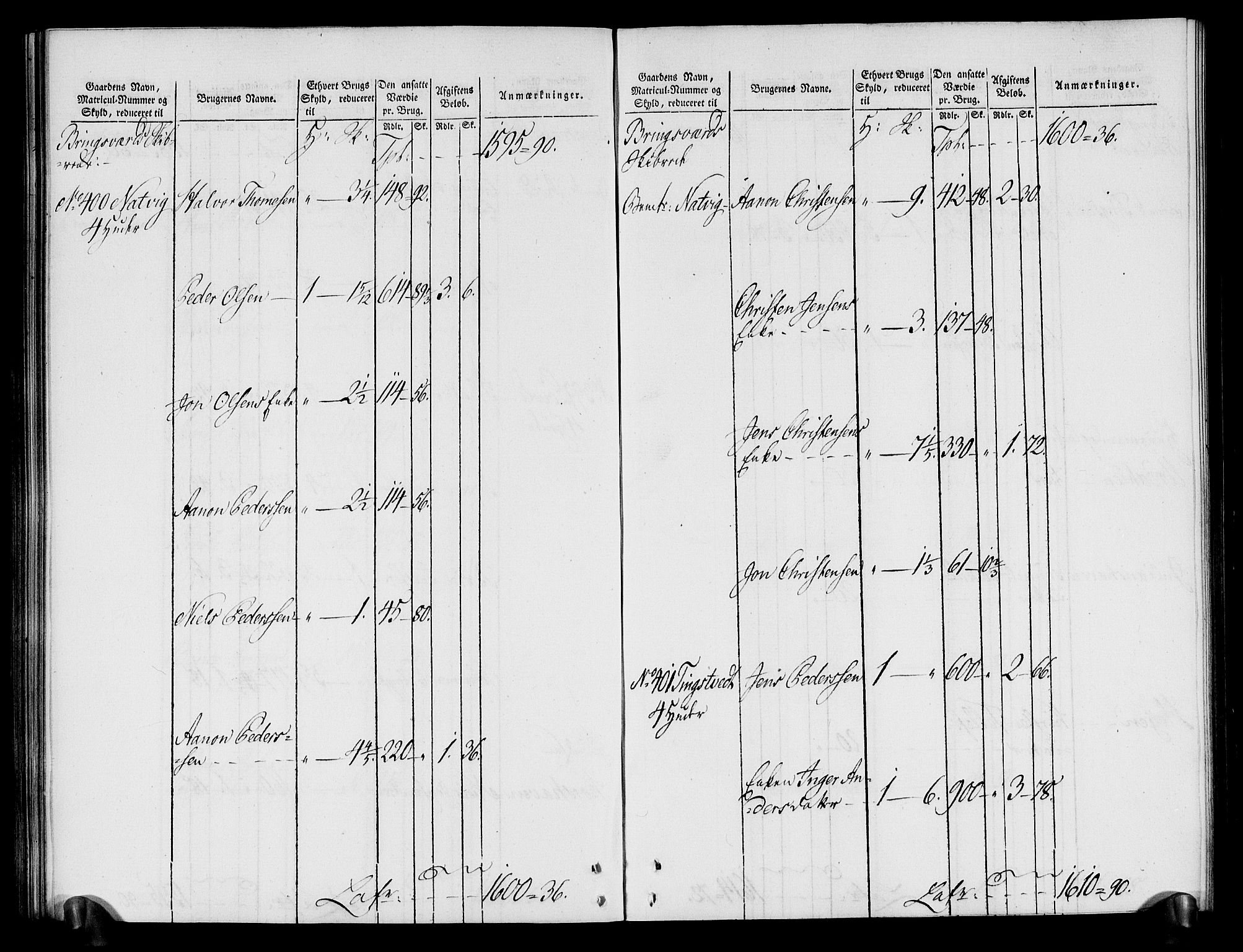 Rentekammeret inntil 1814, Realistisk ordnet avdeling, AV/RA-EA-4070/N/Ne/Nea/L0080: Nedenes fogderi. Oppebørselsregister, 1803-1804, s. 108