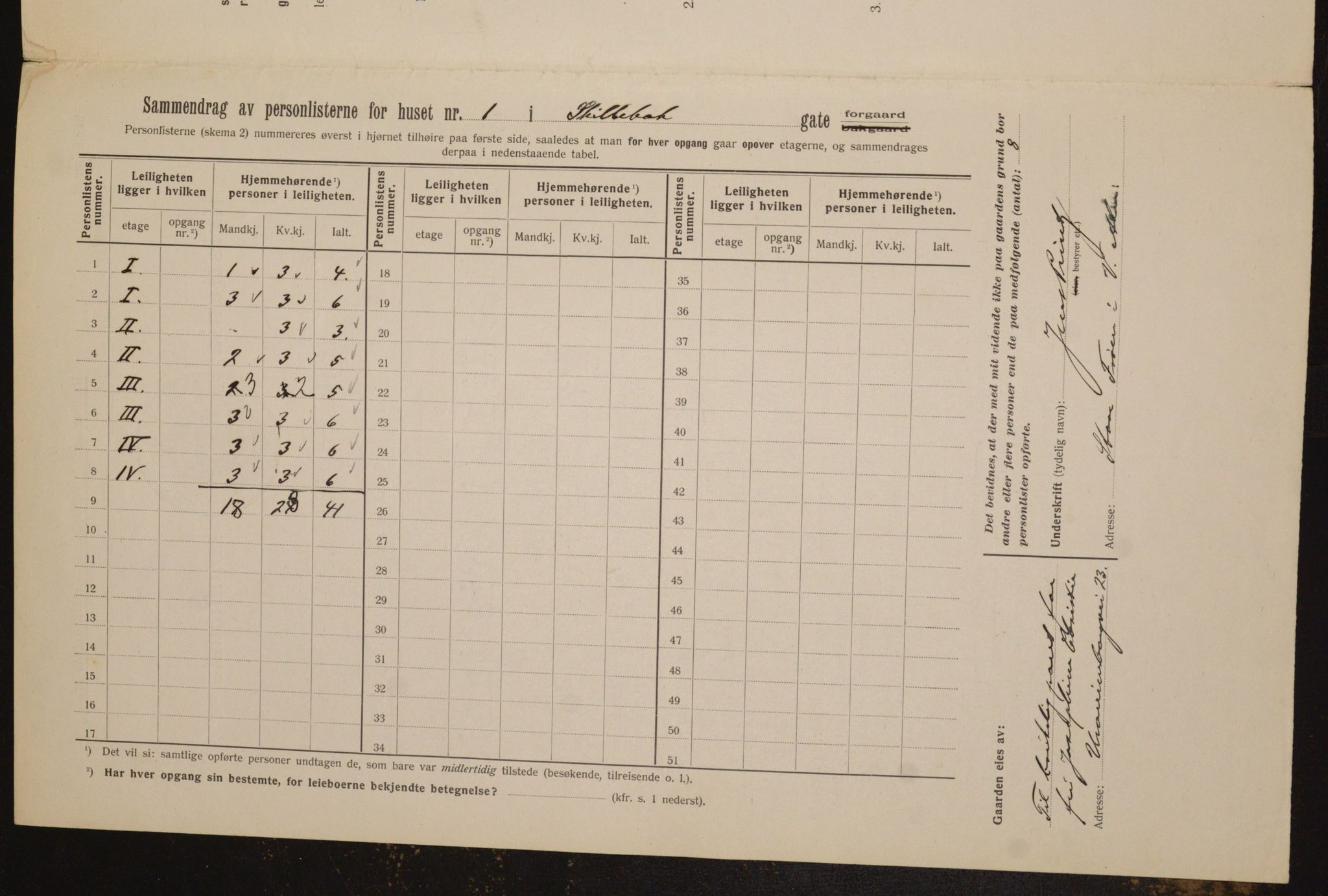 OBA, Kommunal folketelling 1.2.1912 for Kristiania, 1912, s. 95694