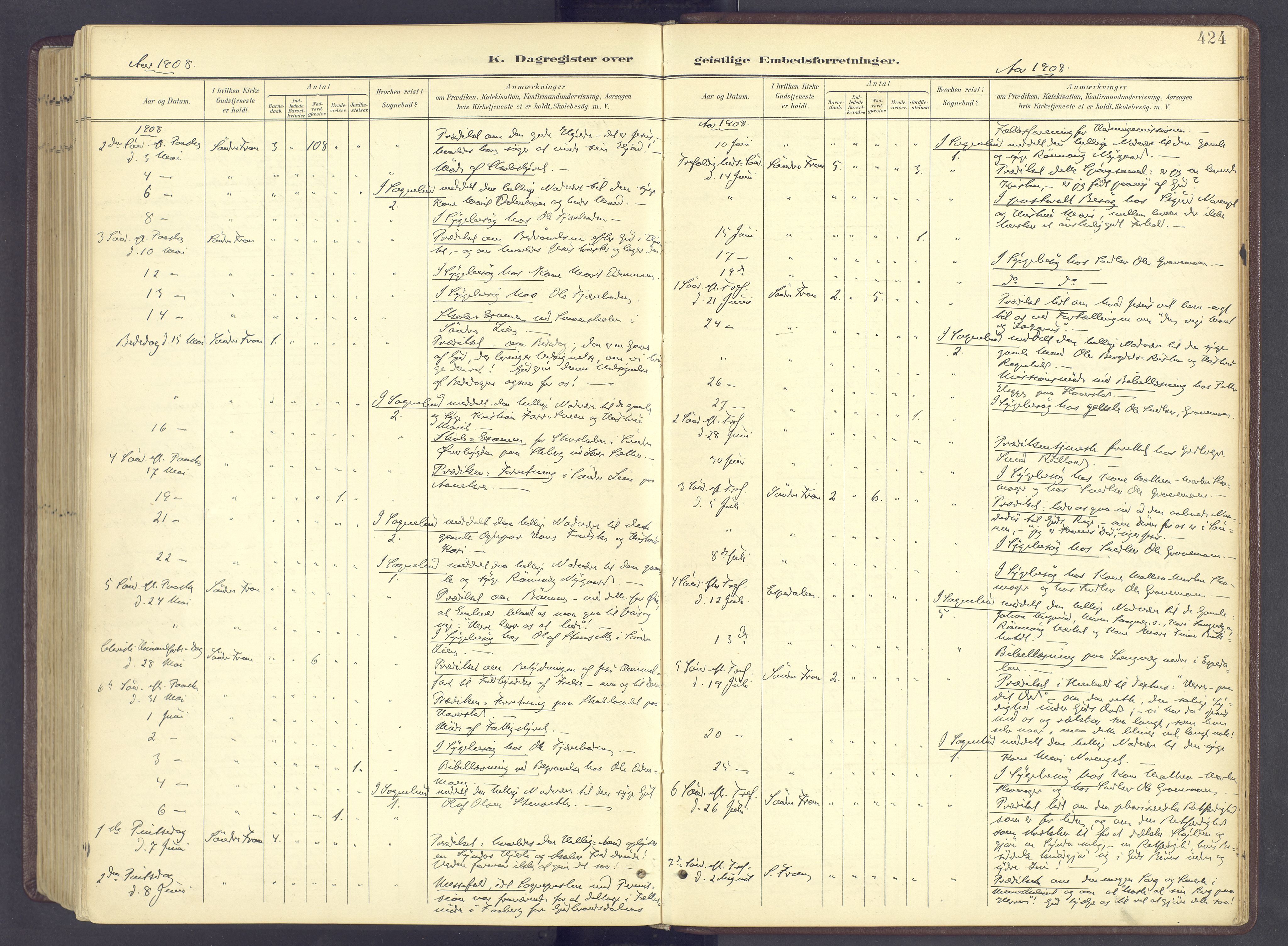 Sør-Fron prestekontor, AV/SAH-PREST-010/H/Ha/Haa/L0004: Ministerialbok nr. 4, 1898-1919, s. 424