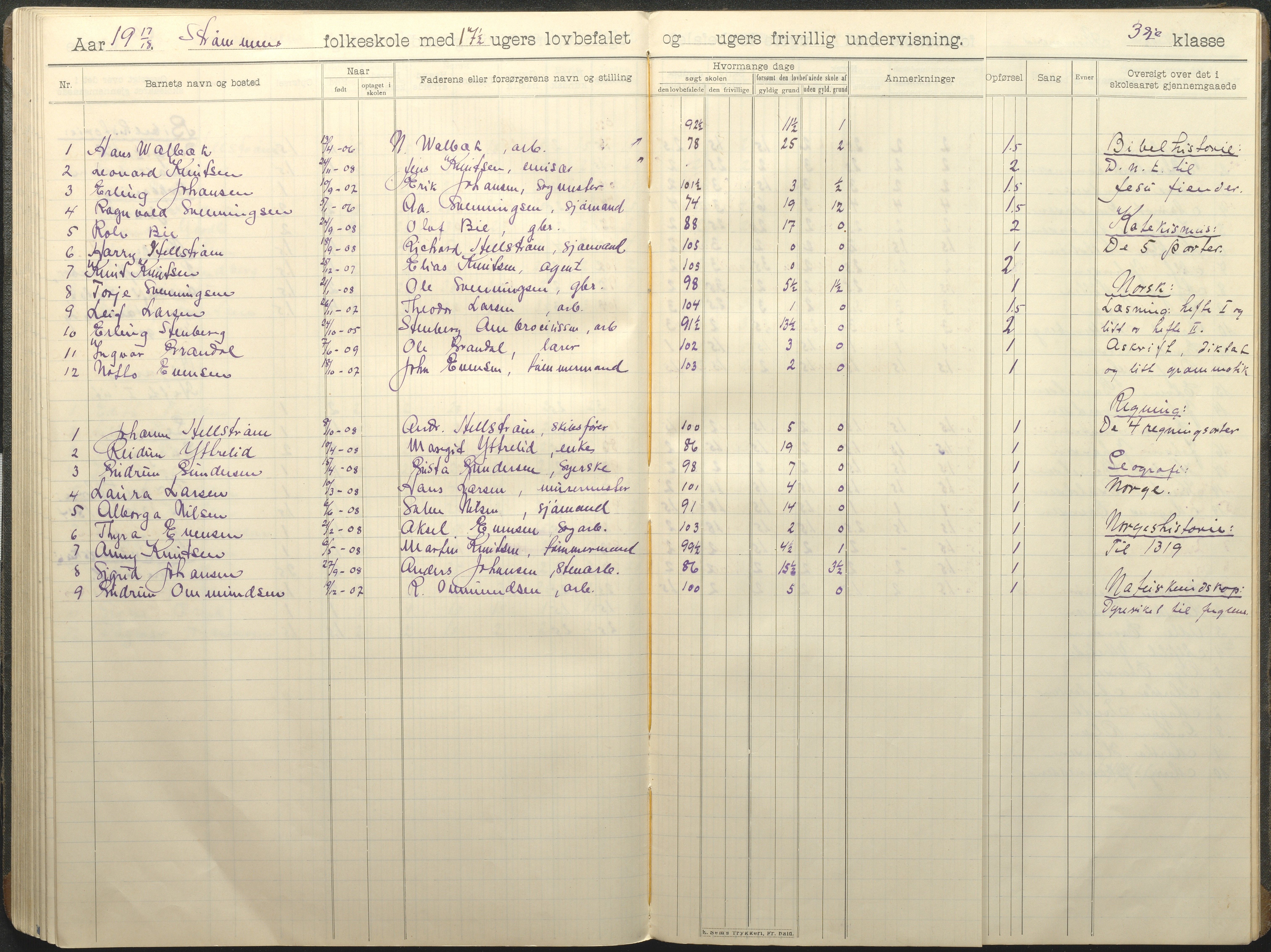 Øyestad kommune frem til 1979, AAKS/KA0920-PK/06/06G/L0011: Skoleprotokoll, 1910-1918