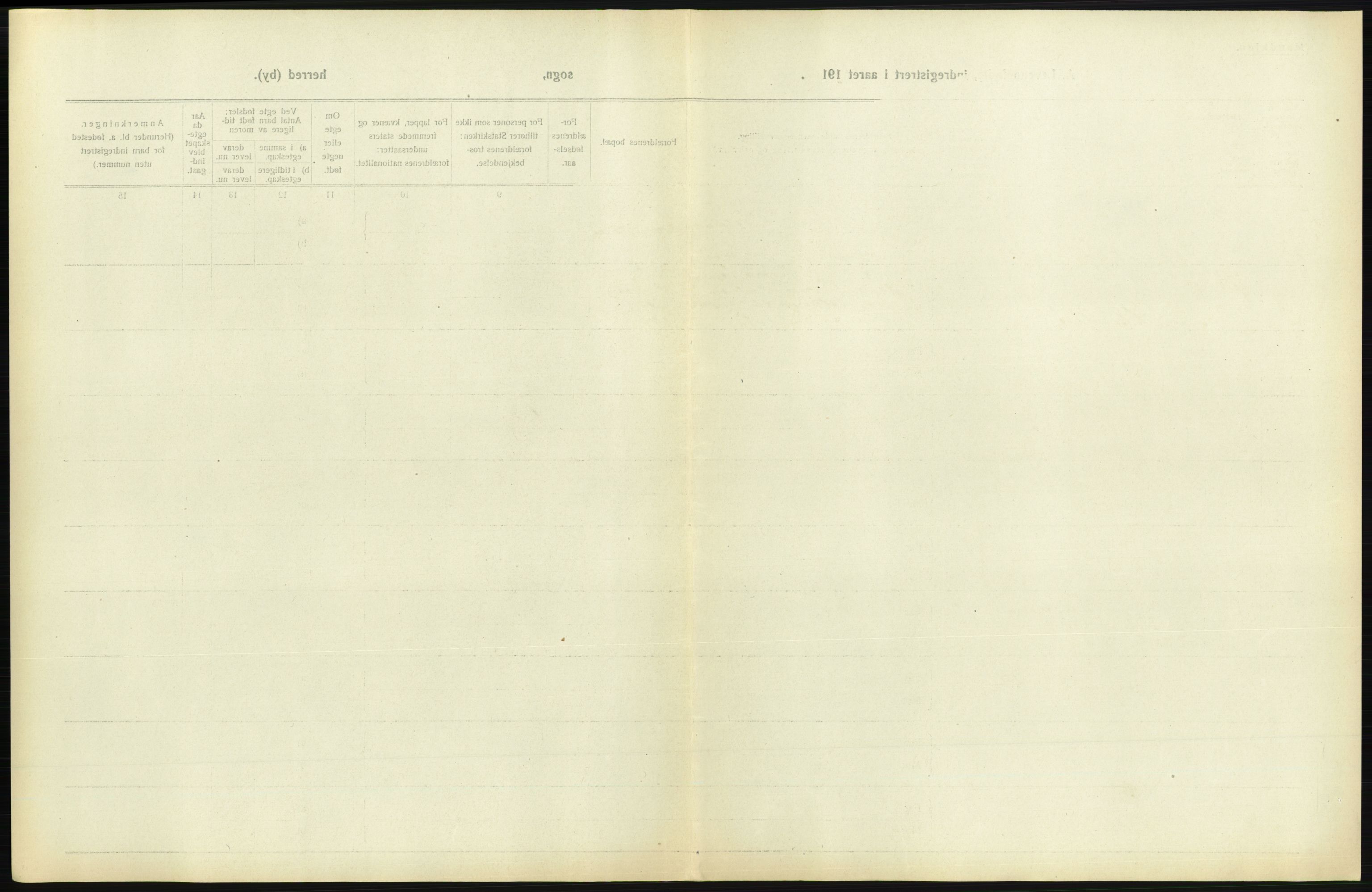 Statistisk sentralbyrå, Sosiodemografiske emner, Befolkning, AV/RA-S-2228/D/Df/Dfb/Dfbh/L0001: Østfold fylke: Levendefødte menn og kvinner. Bygder., 1918, s. 199