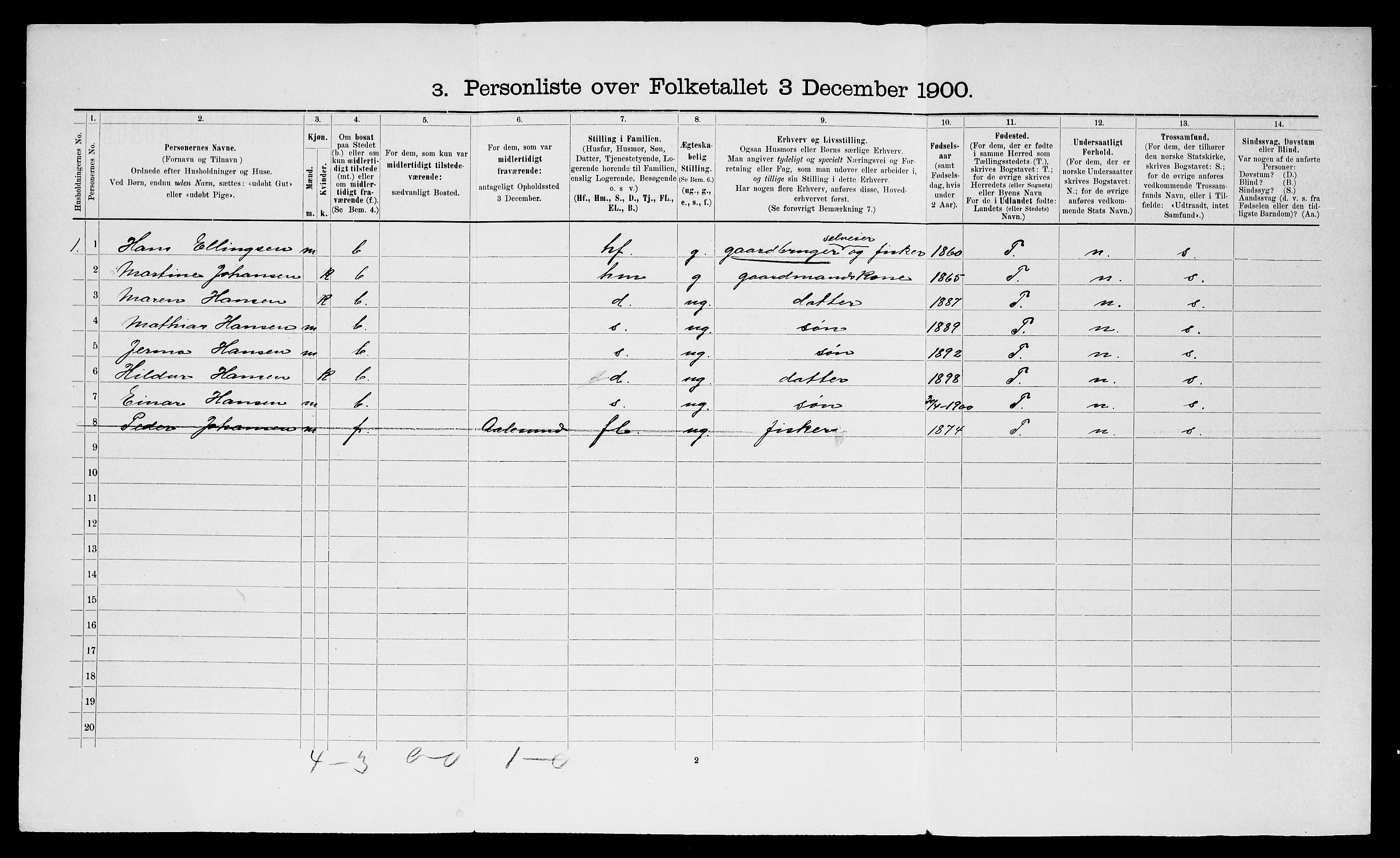 SATØ, Folketelling 1900 for 1914 Trondenes herred, 1900, s. 2500