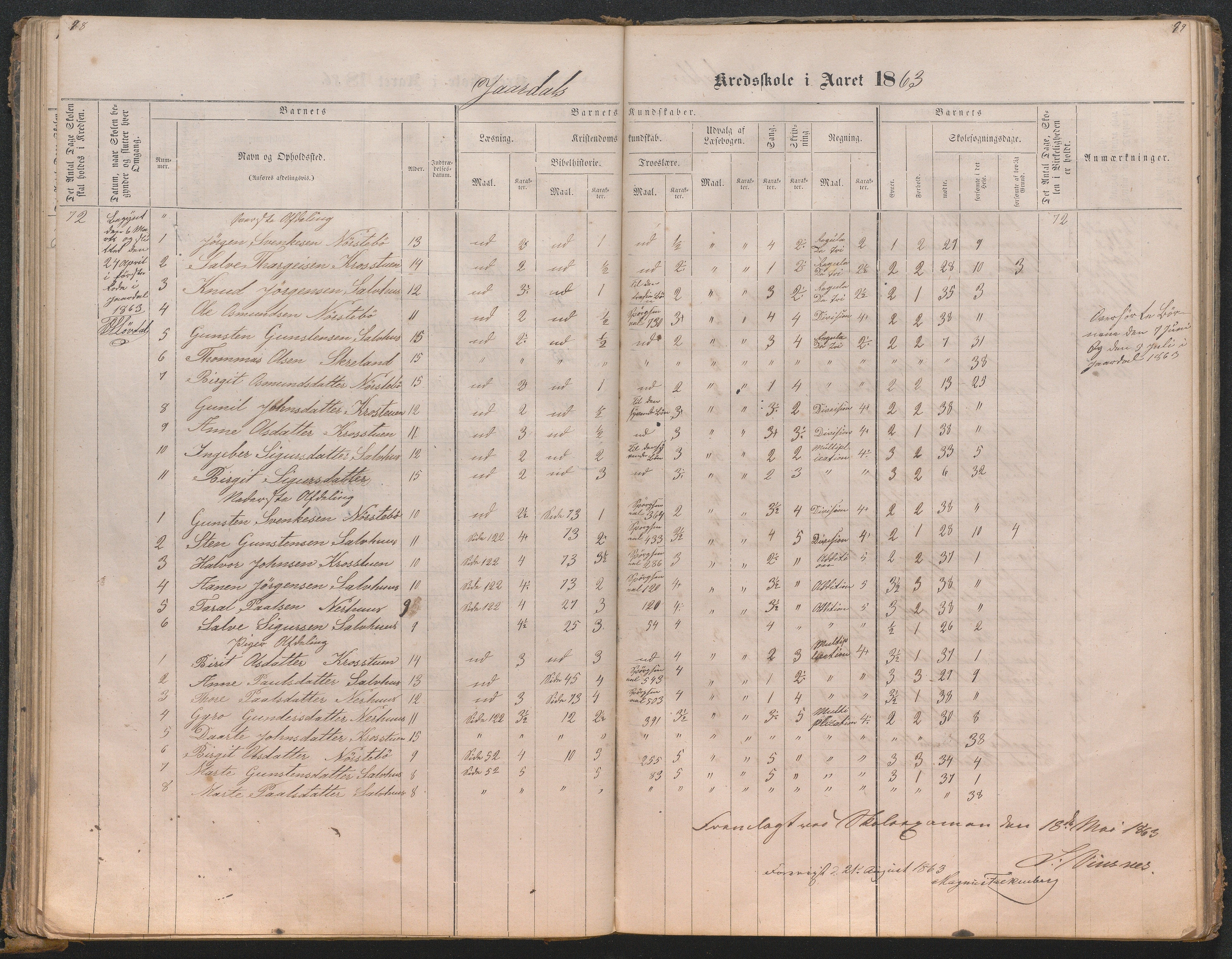 Bygland kommune, Skulekrinsar i Midt-Bygland, AAKS/KA0938-550b/F4/L0001: Skuleprotokoll Lauvdal og Joraksbø, 1863-1886, s. 102-103