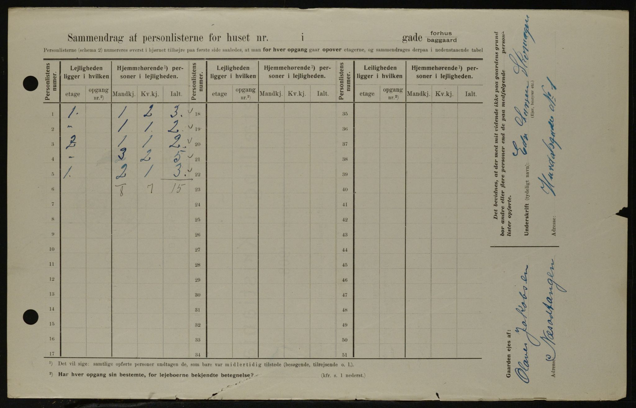 OBA, Kommunal folketelling 1.2.1908 for Kristiania kjøpstad, 1908, s. 37933