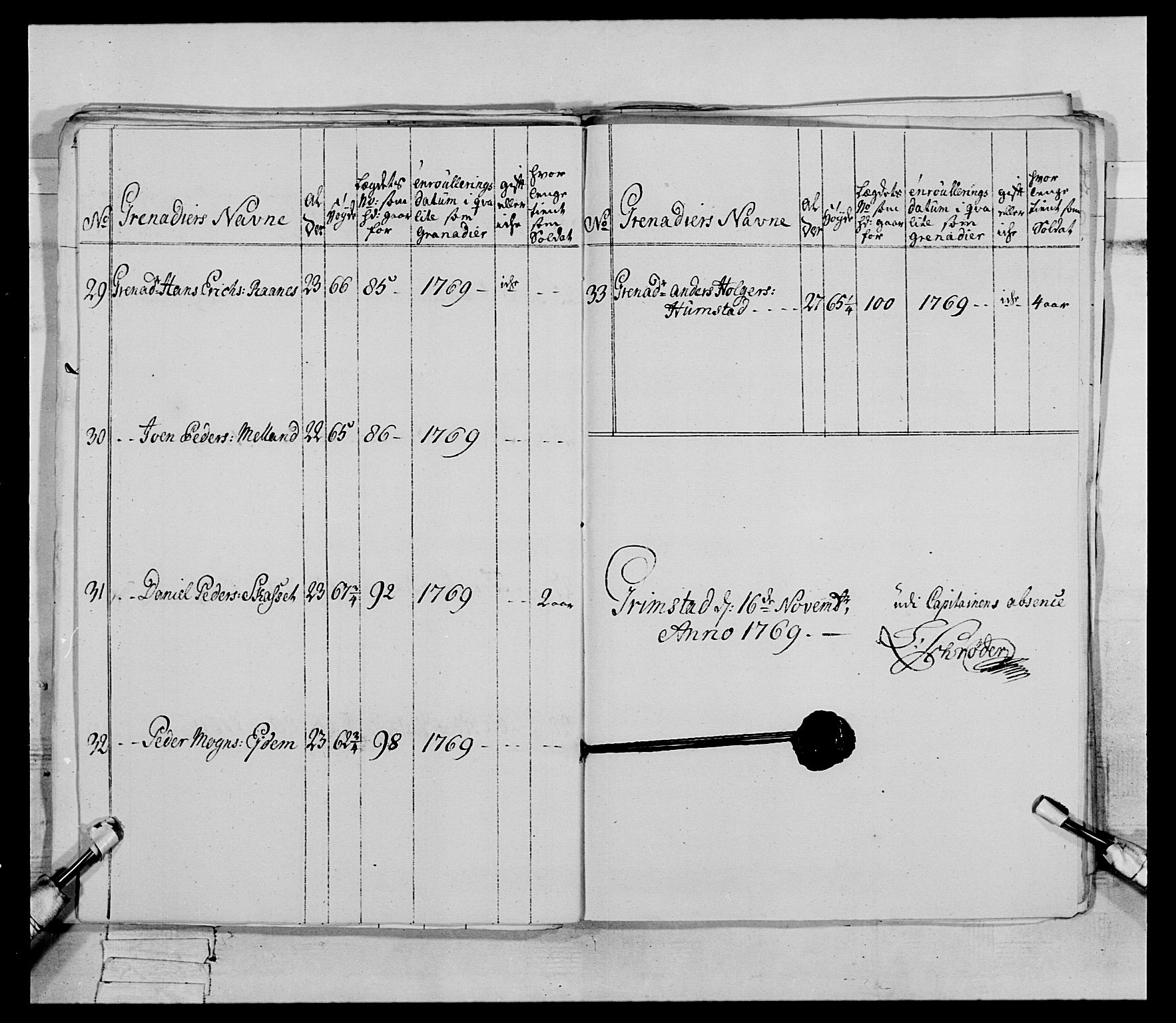 Generalitets- og kommissariatskollegiet, Det kongelige norske kommissariatskollegium, RA/EA-5420/E/Eh/L0084: 3. Trondheimske nasjonale infanteriregiment, 1769-1773, s. 92