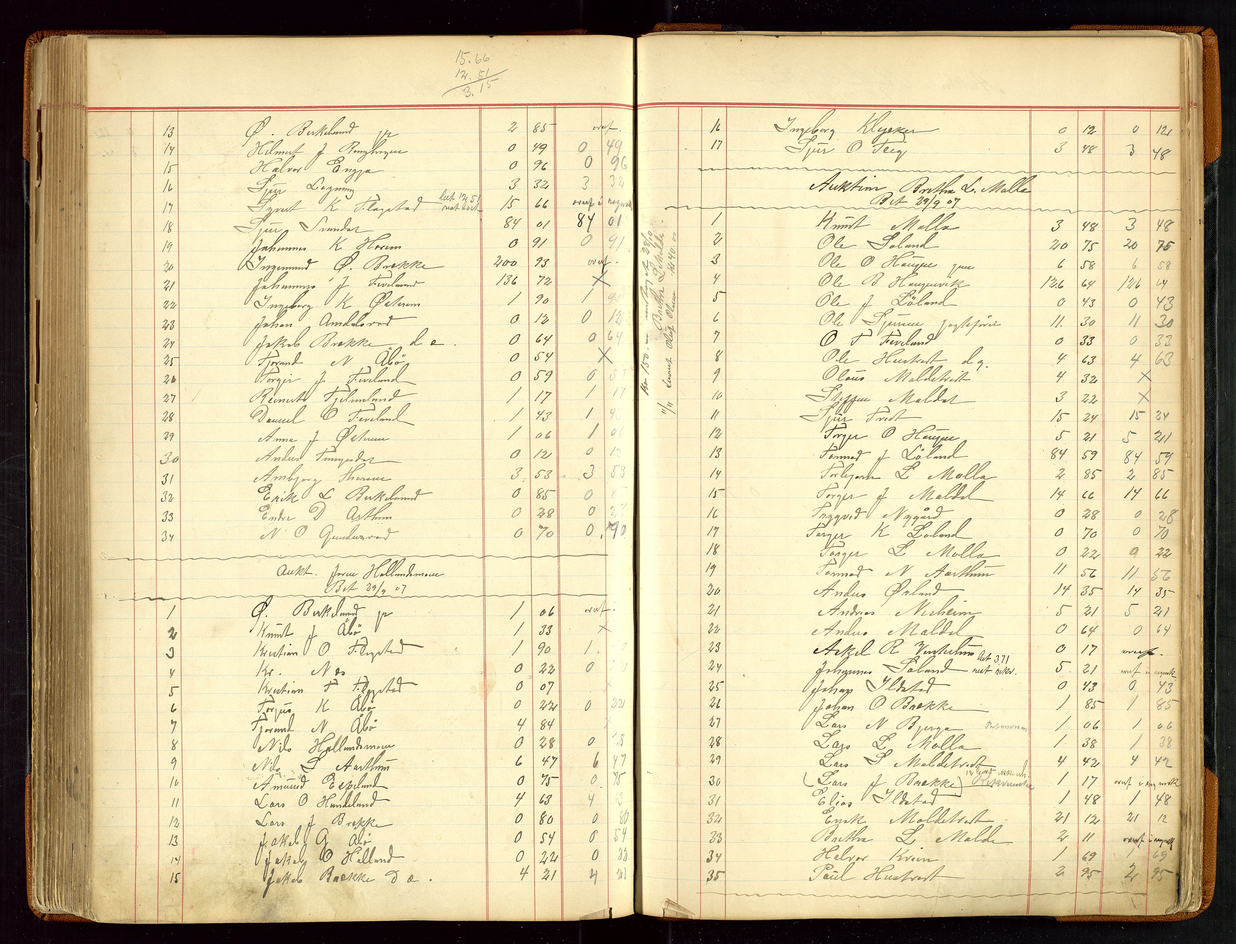 Sauda lensmannskontor, AV/SAST-A-100177/Gja/L0007: "Auktionsprotokol for Lensmanden i Søvde"   1886-1911, 1886-1911