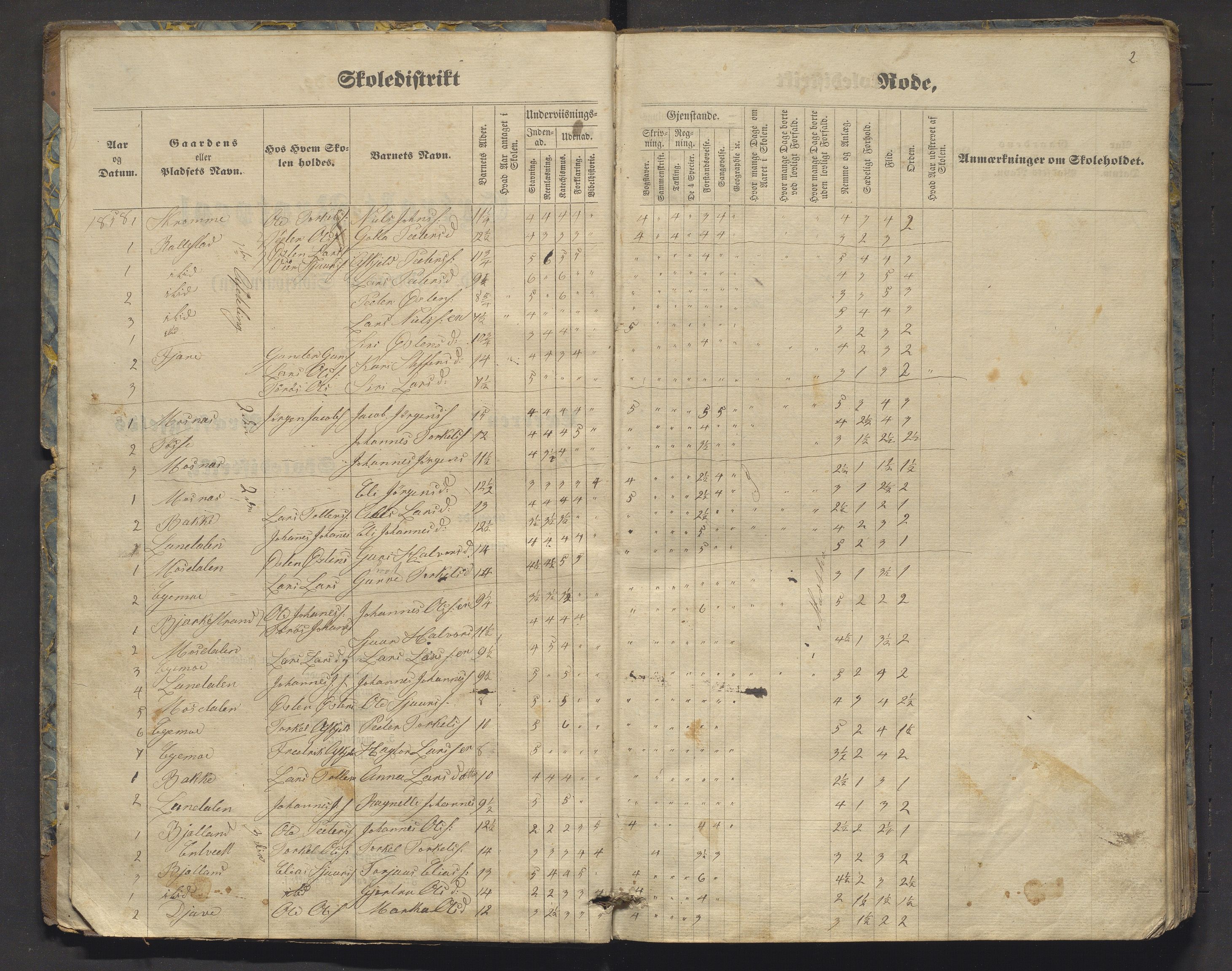 Skånevik kommune. Barneskulane, IKAH/1212-231/F/Fb/L0001: Skuleprotokoll for Sævareide og Tungesvik krinsar, 1858-1873