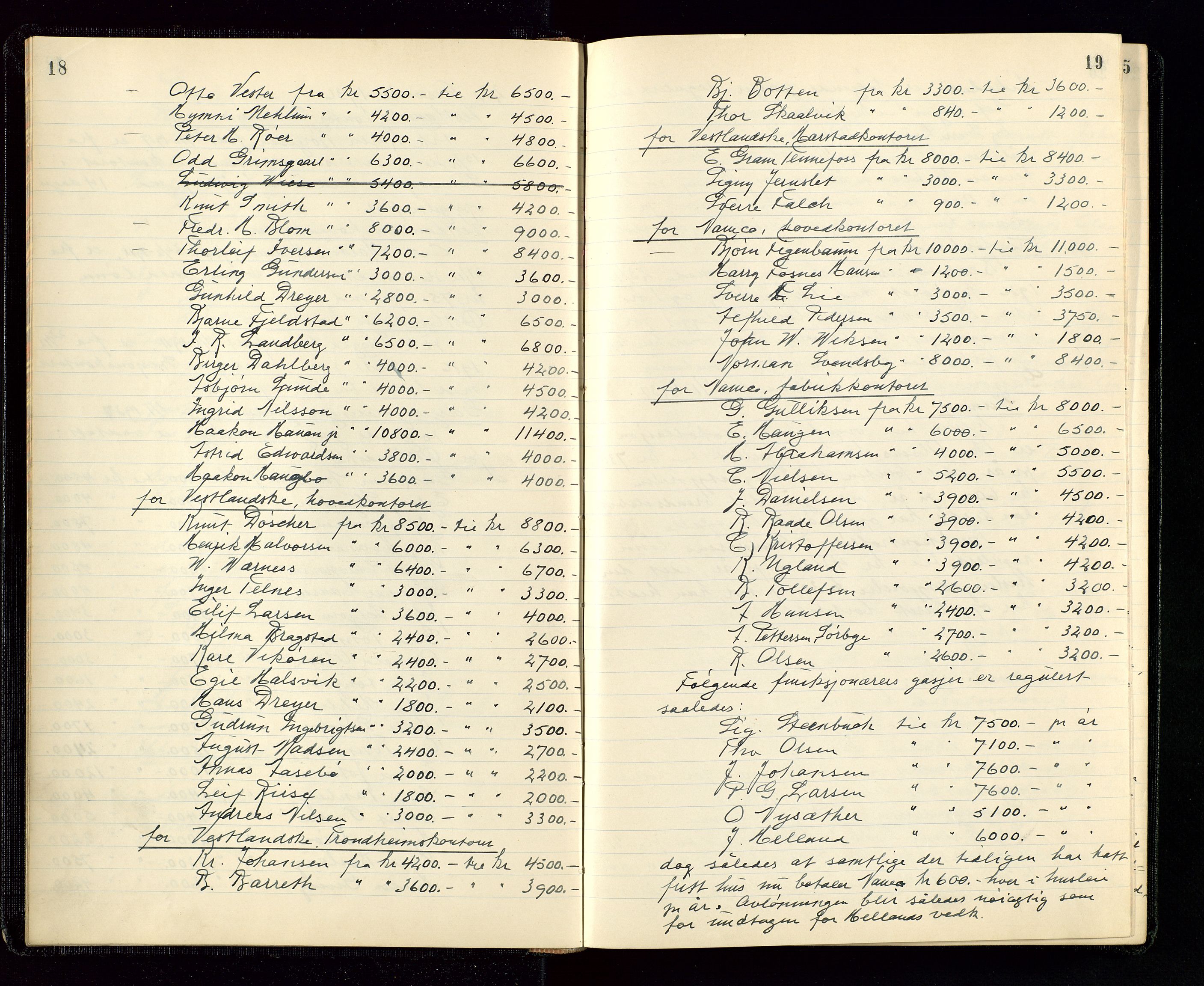 PA 1534 - Østlandske Petroleumscompagni A/S, AV/SAST-A-101954/A/Aa/L0004/0003: Direksjonsprotokoller / Den Administrerende Direksjon alle selskaper (referatprotokoll), 1936-1943, s. 18-19