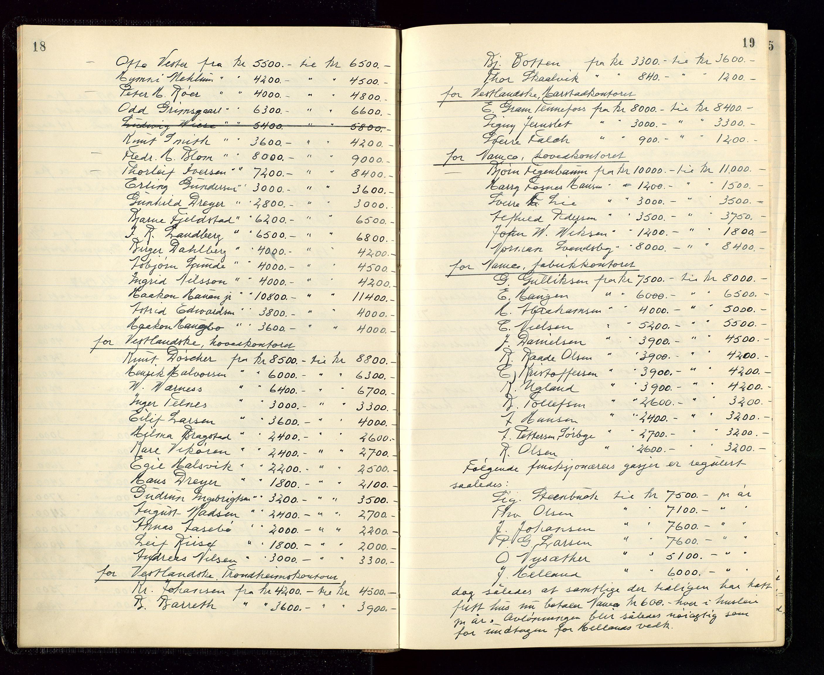 PA 1534 - Østlandske Petroleumscompagni A/S, SAST/A-101954/A/Aa/L0004/0003: Direksjonsprotokoller / Den Administrerende Direksjon alle selskaper (referatprotokoll), 1936-1943, s. 18-19