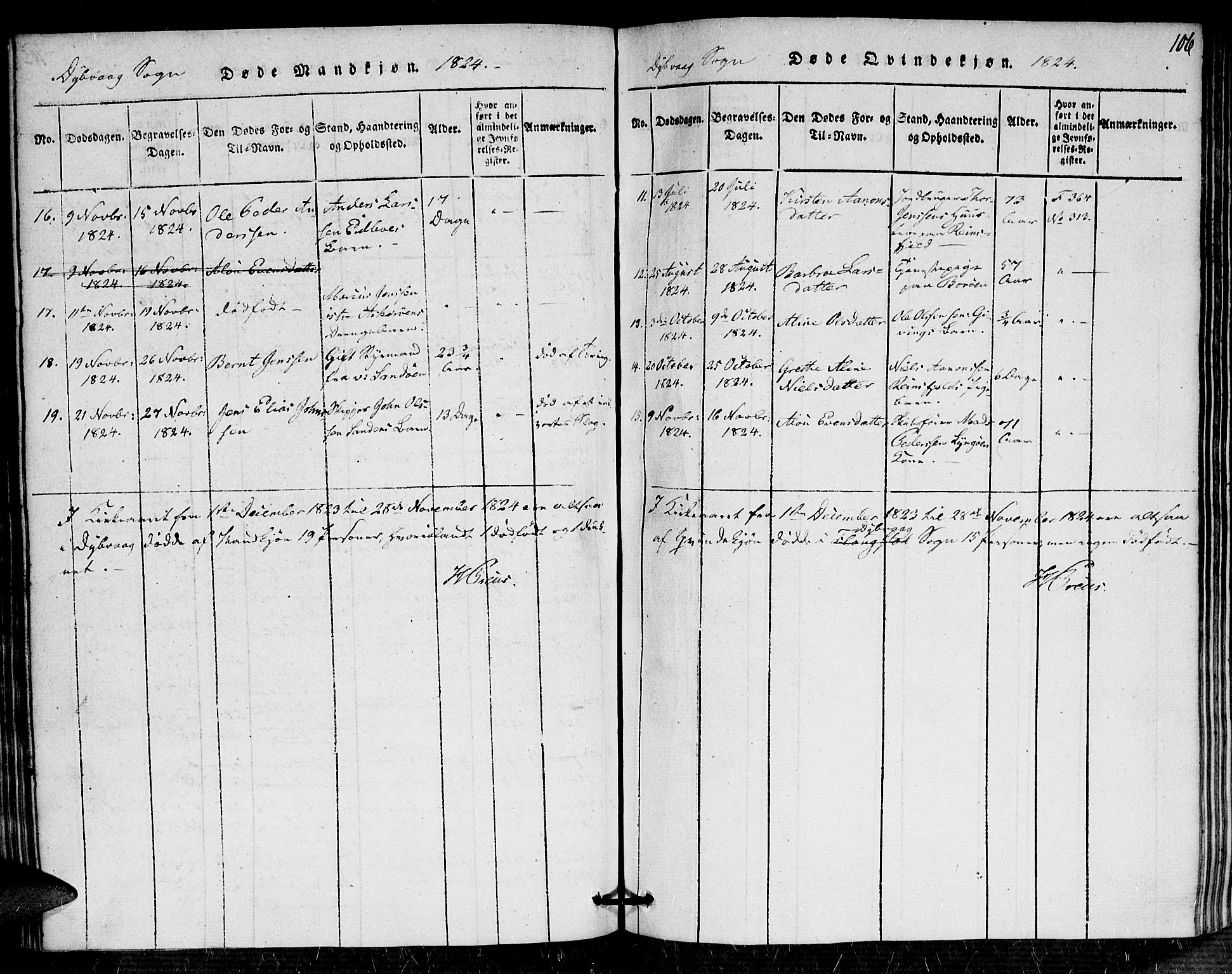 Dypvåg sokneprestkontor, SAK/1111-0007/F/Fa/Faa/L0003: Ministerialbok nr. A 3 /1, 1817-1824, s. 106