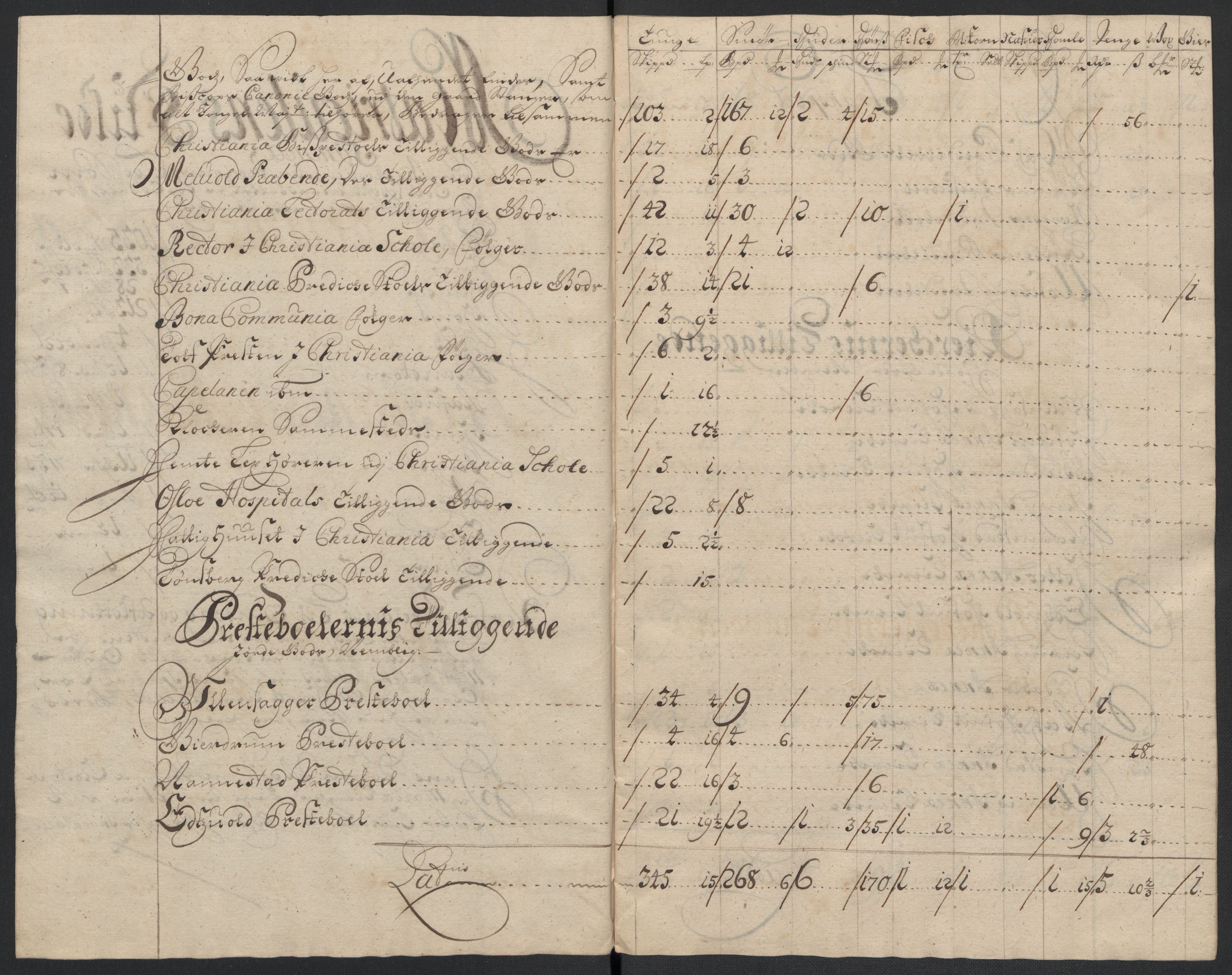 Rentekammeret inntil 1814, Reviderte regnskaper, Fogderegnskap, RA/EA-4092/R12/L0717: Fogderegnskap Øvre Romerike, 1704-1705, s. 378