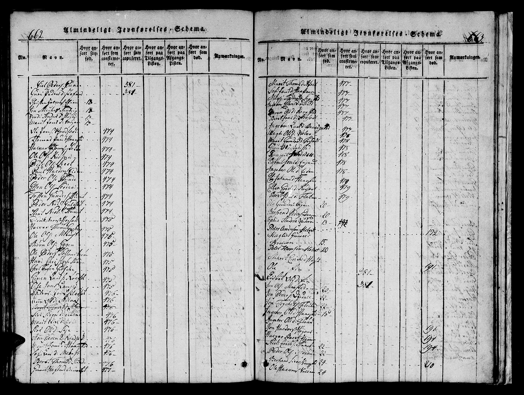 Ministerialprotokoller, klokkerbøker og fødselsregistre - Sør-Trøndelag, SAT/A-1456/695/L1152: Klokkerbok nr. 695C03, 1816-1831, s. 662-663
