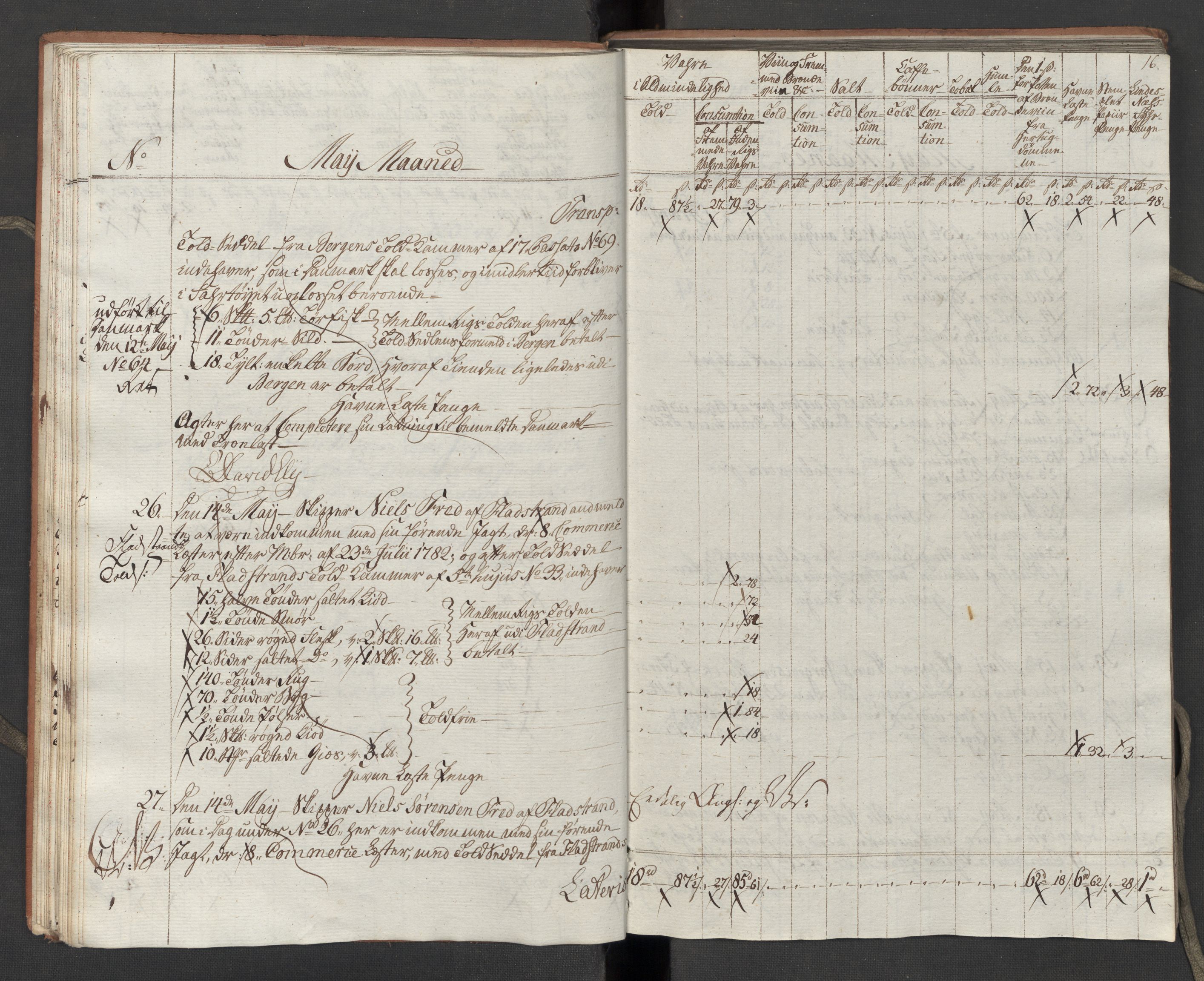 Generaltollkammeret, tollregnskaper, RA/EA-5490/R10/L0054/0001: Tollregnskaper Tønsberg / Inngående tollbok, 1790-1792, s. 15b-16a