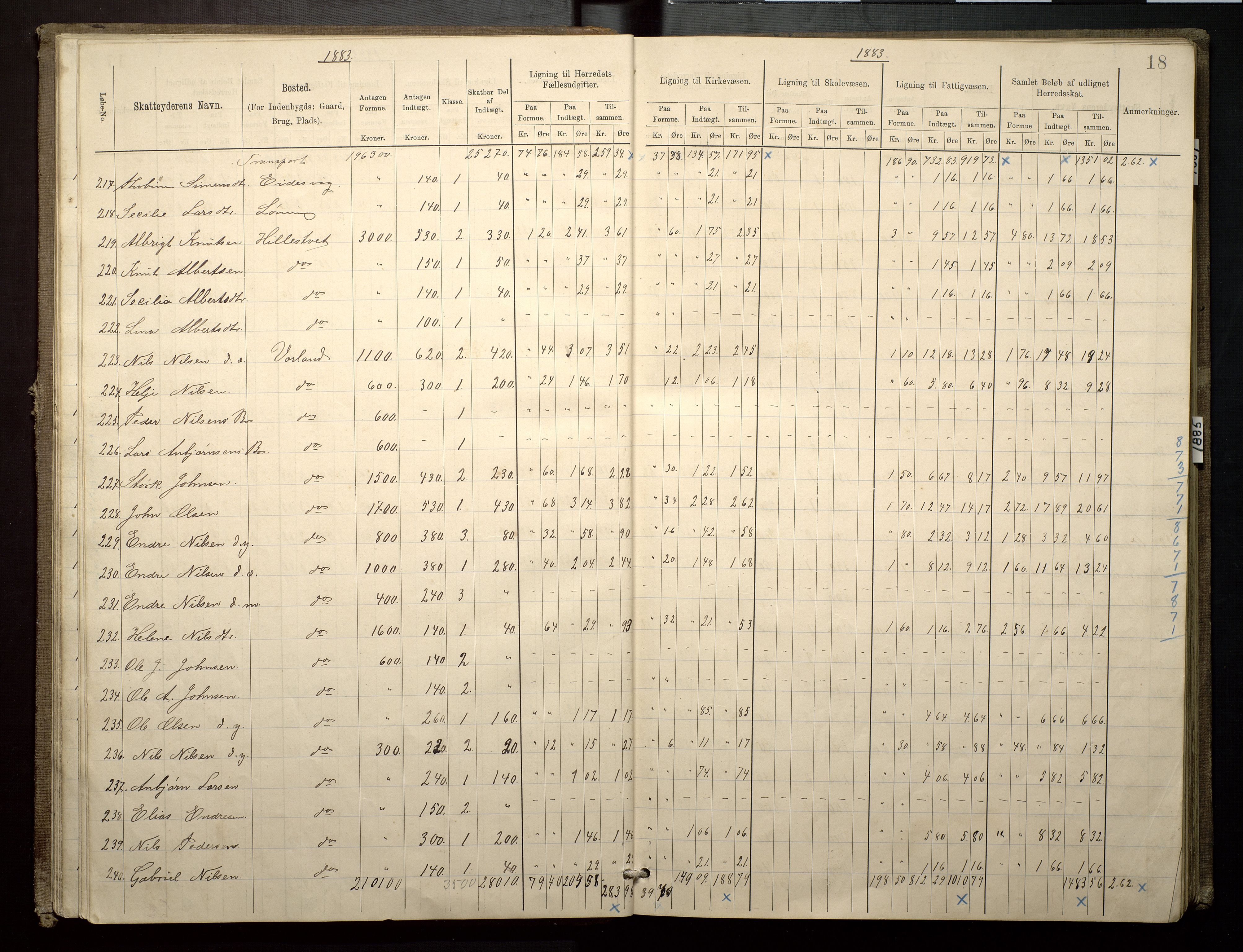 Finnaas kommune. Likningsnemnda, IKAH/1218a-142/F/Fa/L0003: Likningsprotokoll for heradsskatten, 1883-1885, s. 18