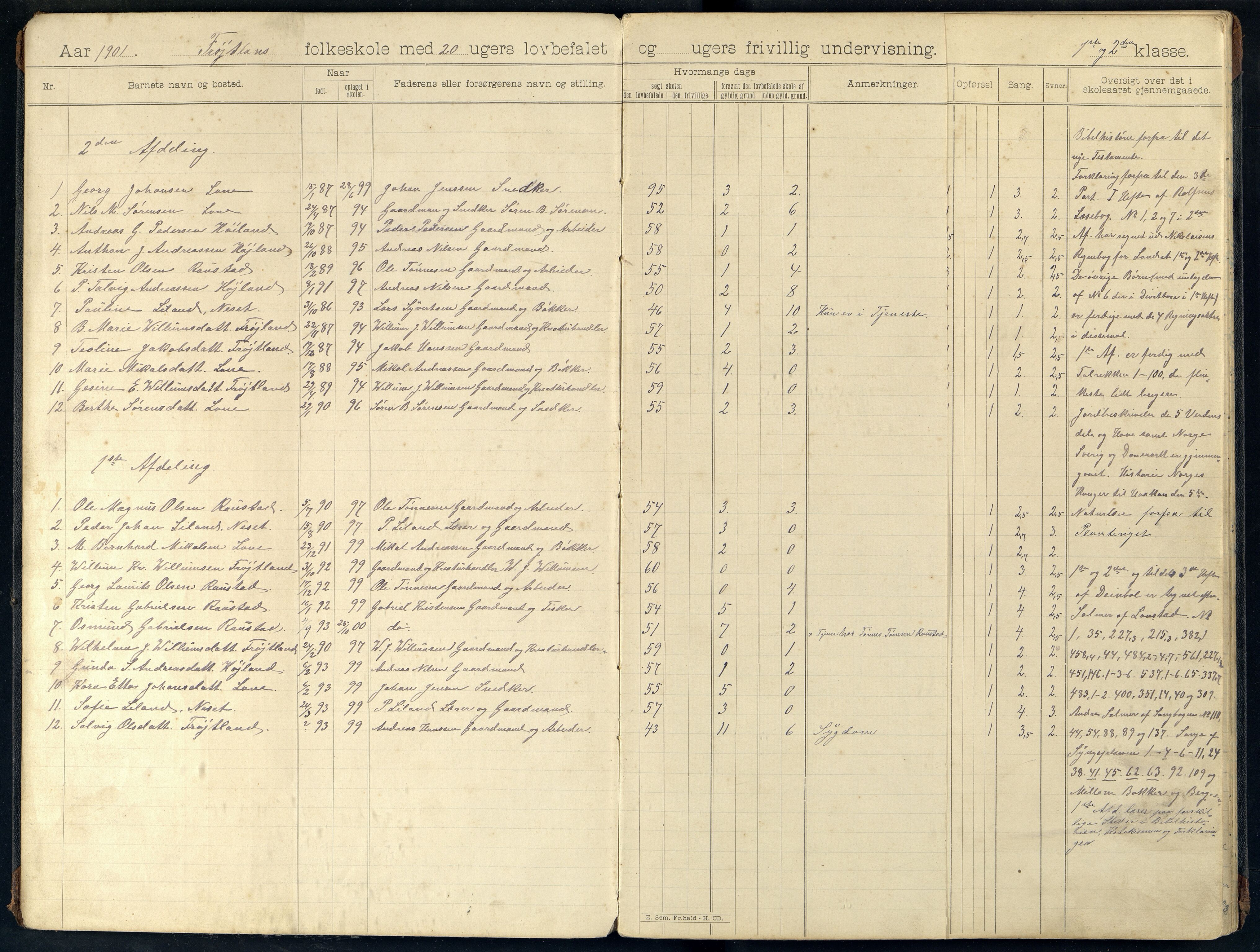 Feda kommune - Frøytland Skole, ARKSOR/1037FE551/H/L0001: Skoleprotokoll, 1901-1919