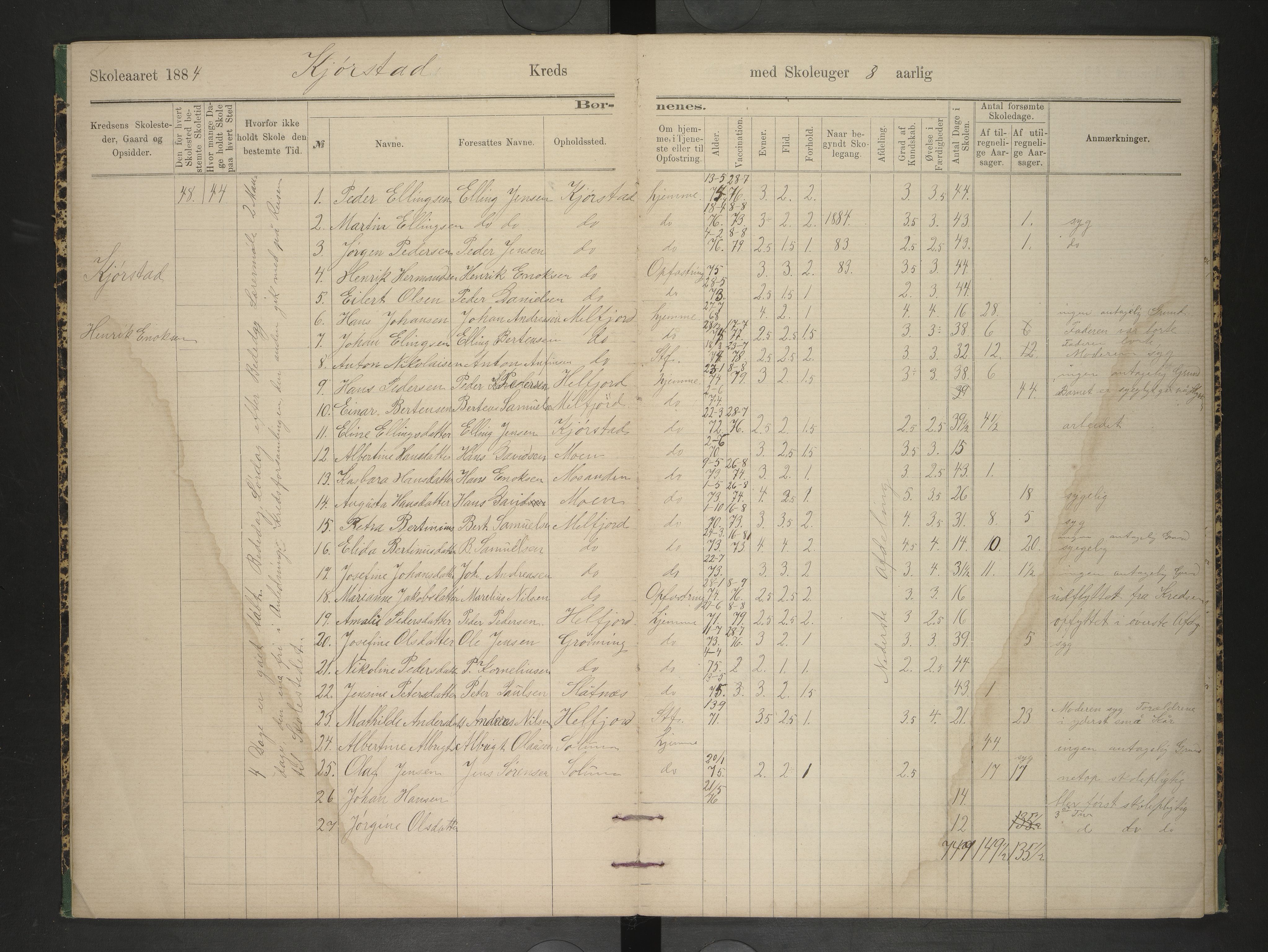 Hadsel kommune. Ymse skolekretser , AIN/K-18660.510.57/F/Fb/L0004: Oversiktsprotokoll for Grytting, Holmsnes, Kjørstad, Breivik, Varvig, Bitterstad og Stokmarknes, 1883-1887