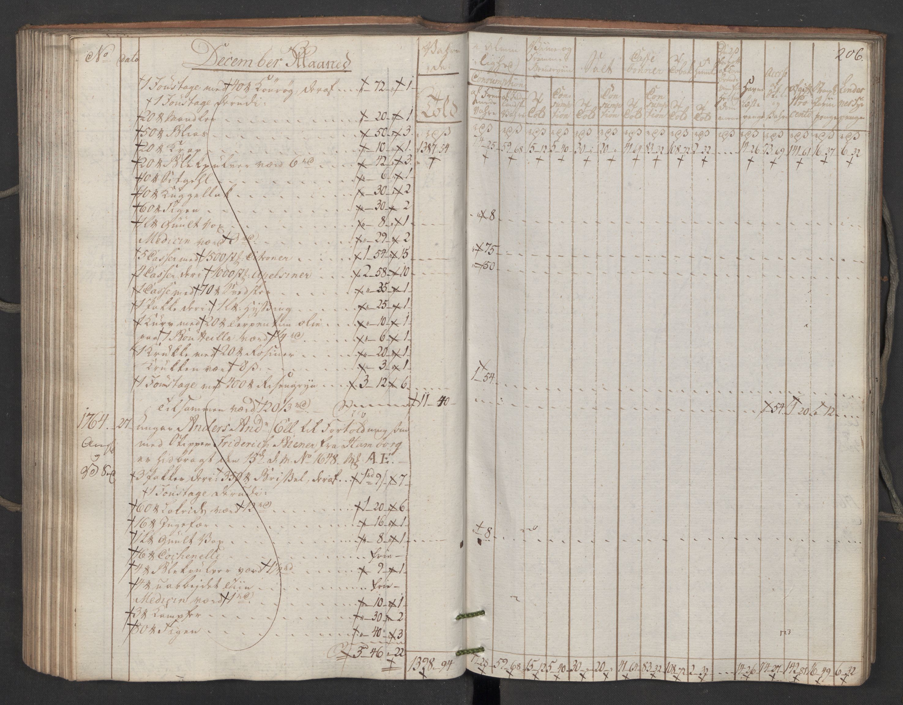 Generaltollkammeret, tollregnskaper, AV/RA-EA-5490/R06/L0195/0001: Tollregnskaper Kristiania / Inngående kontinuasjonstollbok, 1794, s. 205b-206a