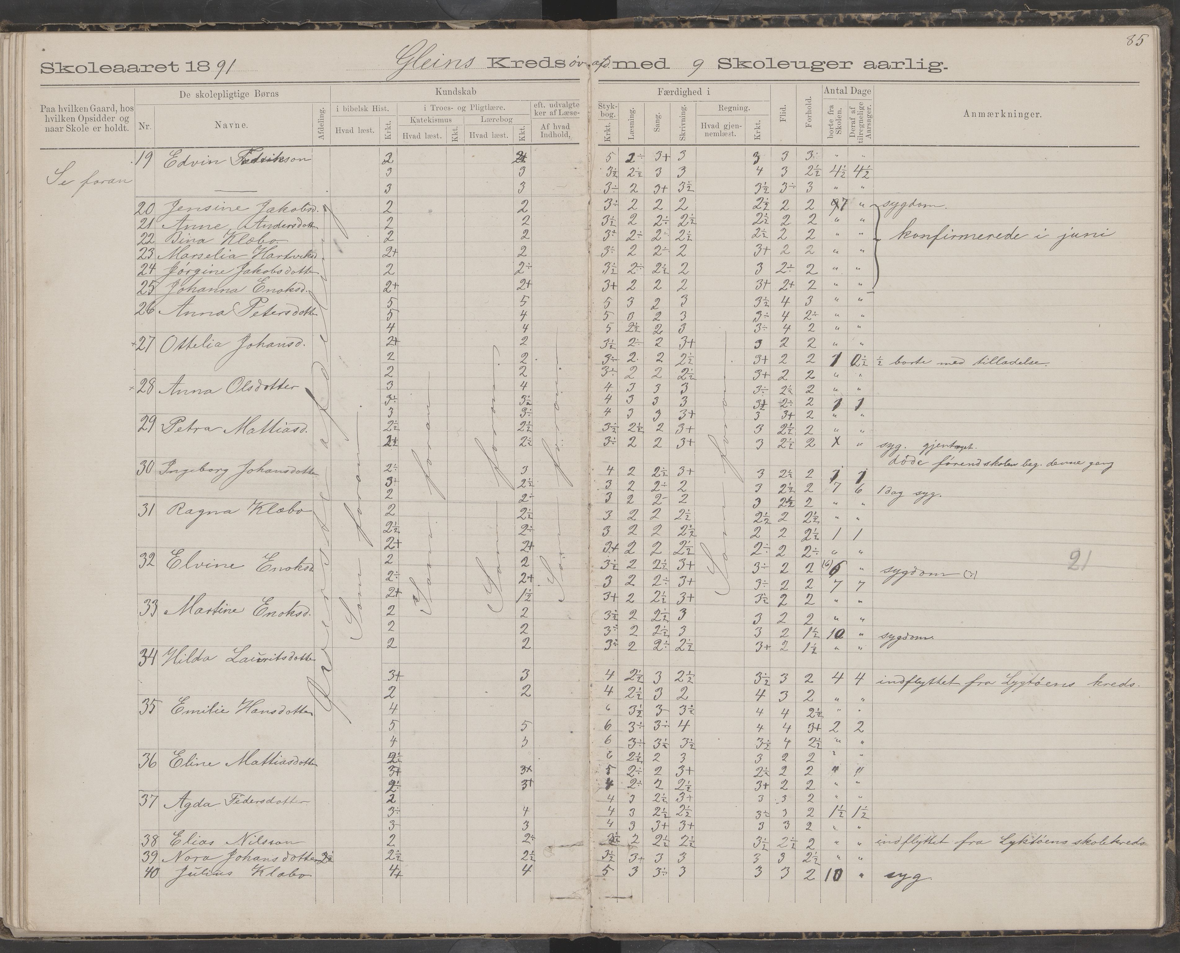 Dønna kommune. Snekkevik skolekrets, AIN/K-18270.510.07/442/L0002: Skoleprotokoll, 1888-1893