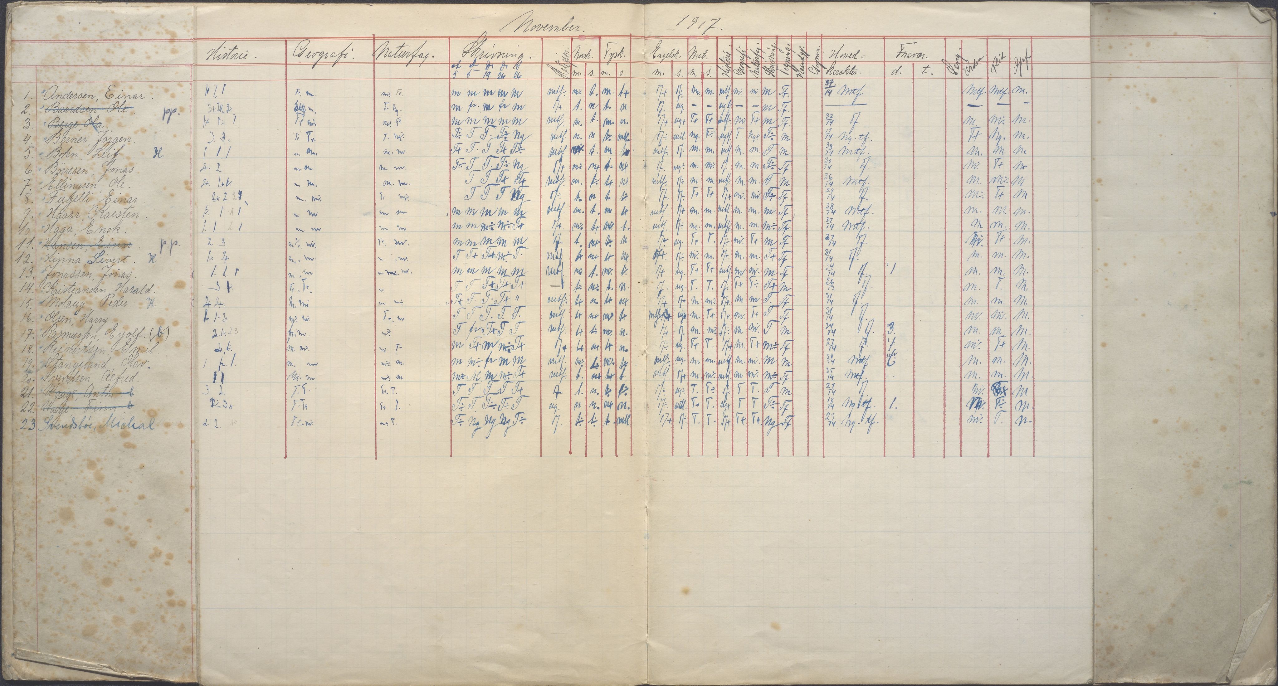 PA-0426, Platou skole, BYST/A-1477/G/Ga/L0074: Karakterprotokoll, 1917-1918