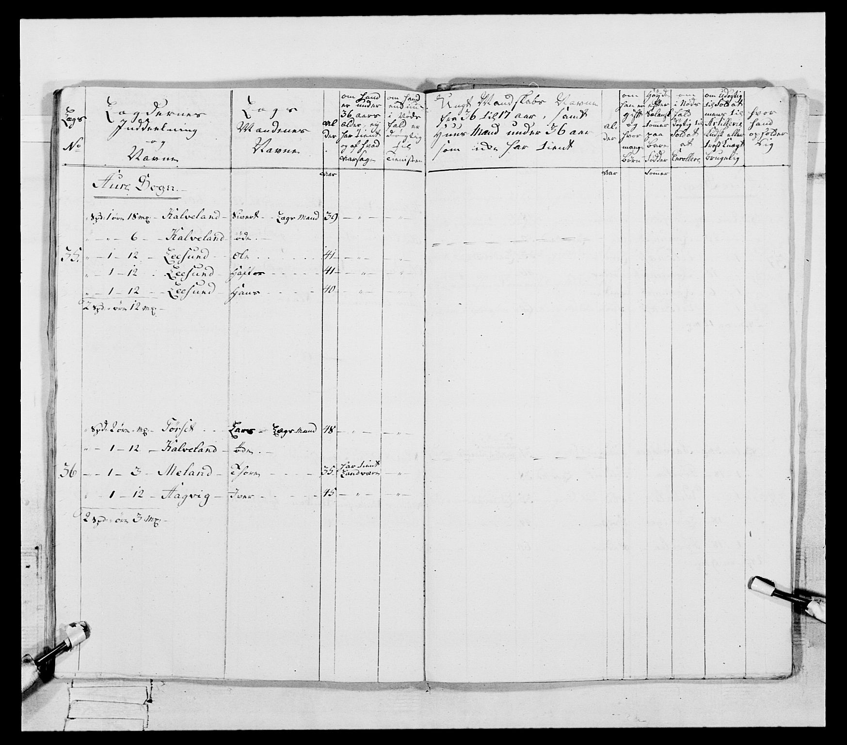 Generalitets- og kommissariatskollegiet, Det kongelige norske kommissariatskollegium, AV/RA-EA-5420/E/Eh/L0087: 3. Trondheimske nasjonale infanteriregiment, 1780, s. 158