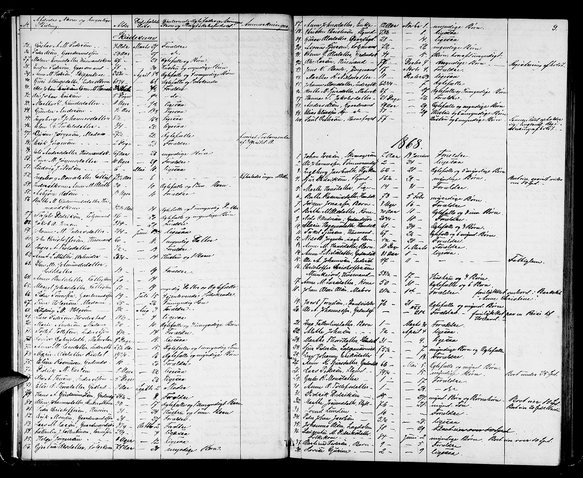 Karmsund sorenskriveri, AV/SAST-A-100311/01/IV/IVAB/L0002: DØDSFALLSPROT. SKUD/AV/TORV/SKJOLD/TYSVÆR, 1862-1901, s. 8b-9a