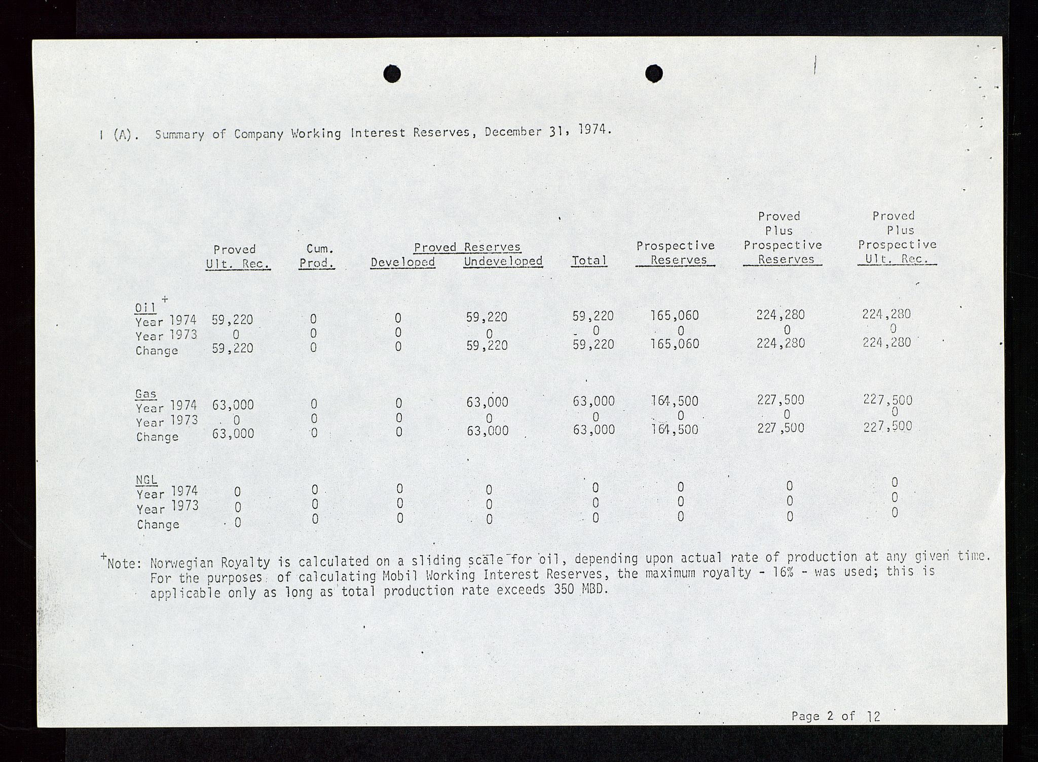 Pa 1578 - Mobil Exploration Norway Incorporated, AV/SAST-A-102024/4/D/Da/L0115: S.E. Smith - Sak og korrespondanse, 1974-1981, s. 268